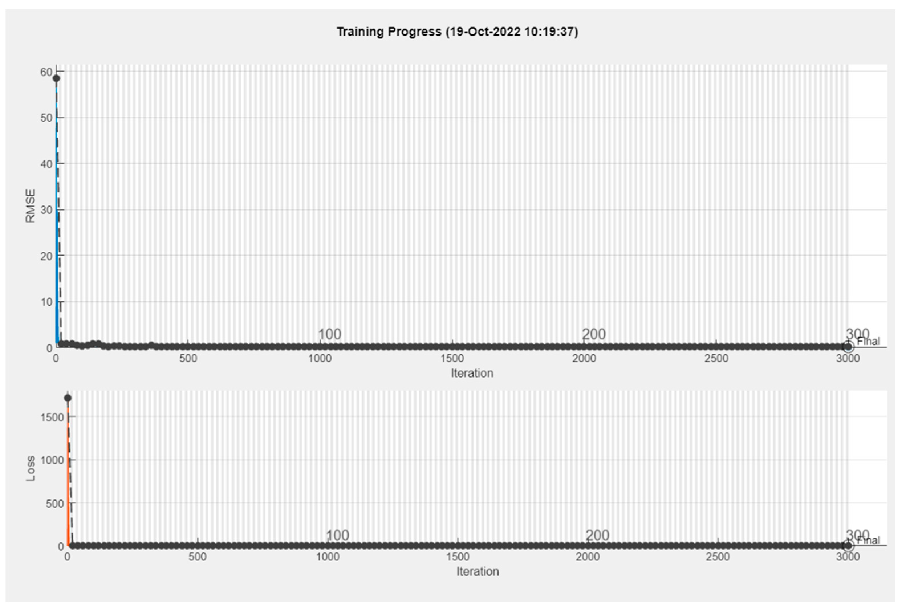 Sensors 24 06307 g005