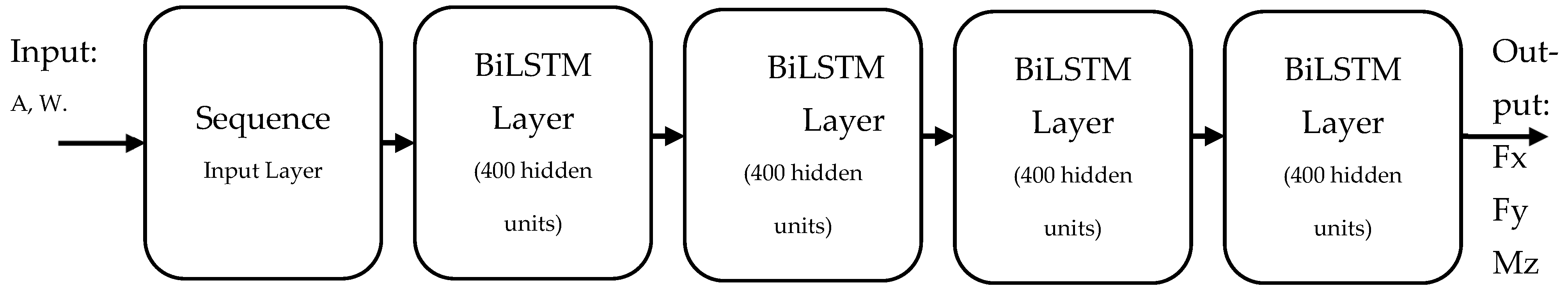 Sensors 24 06307 g006