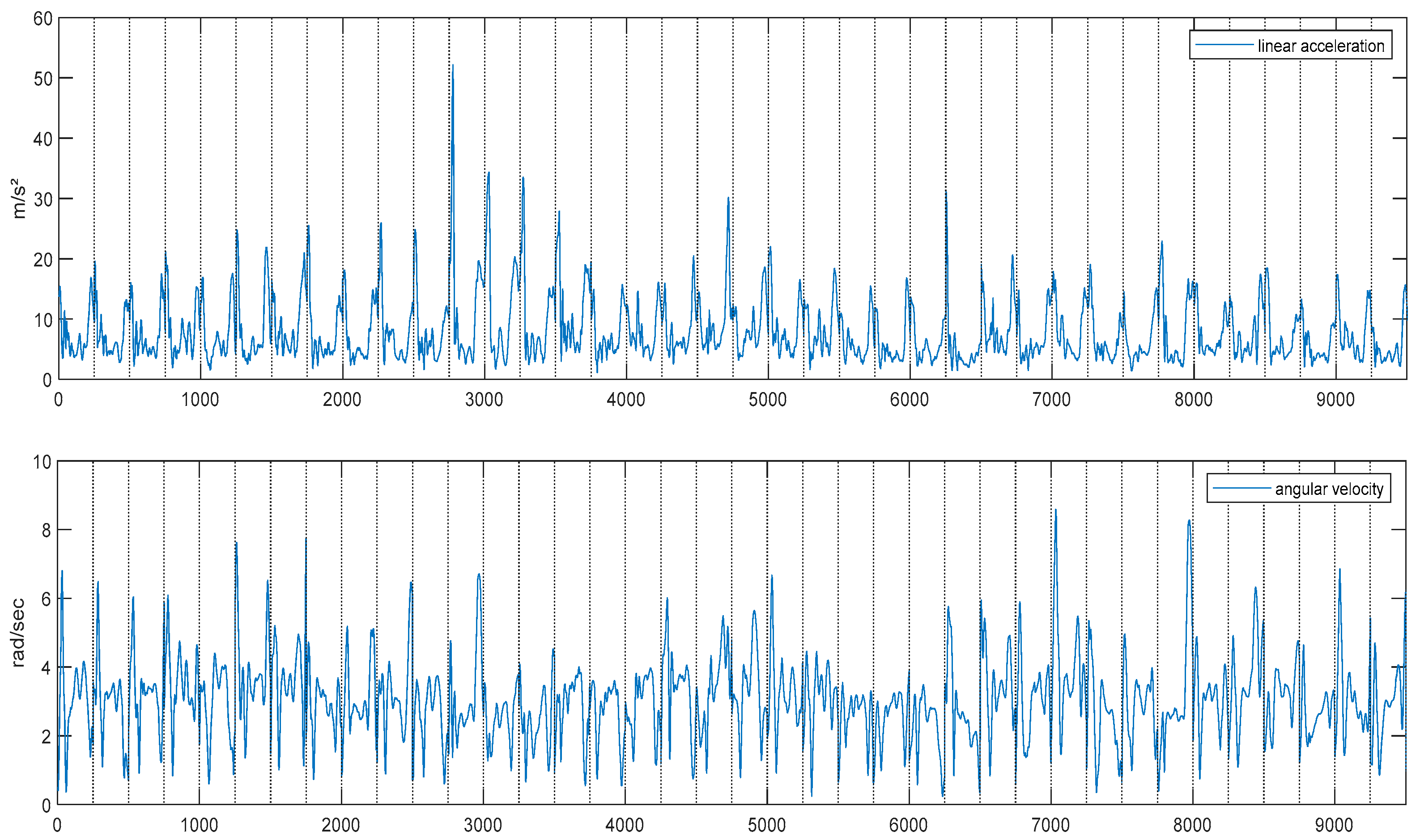 Sensors 24 06307 g007