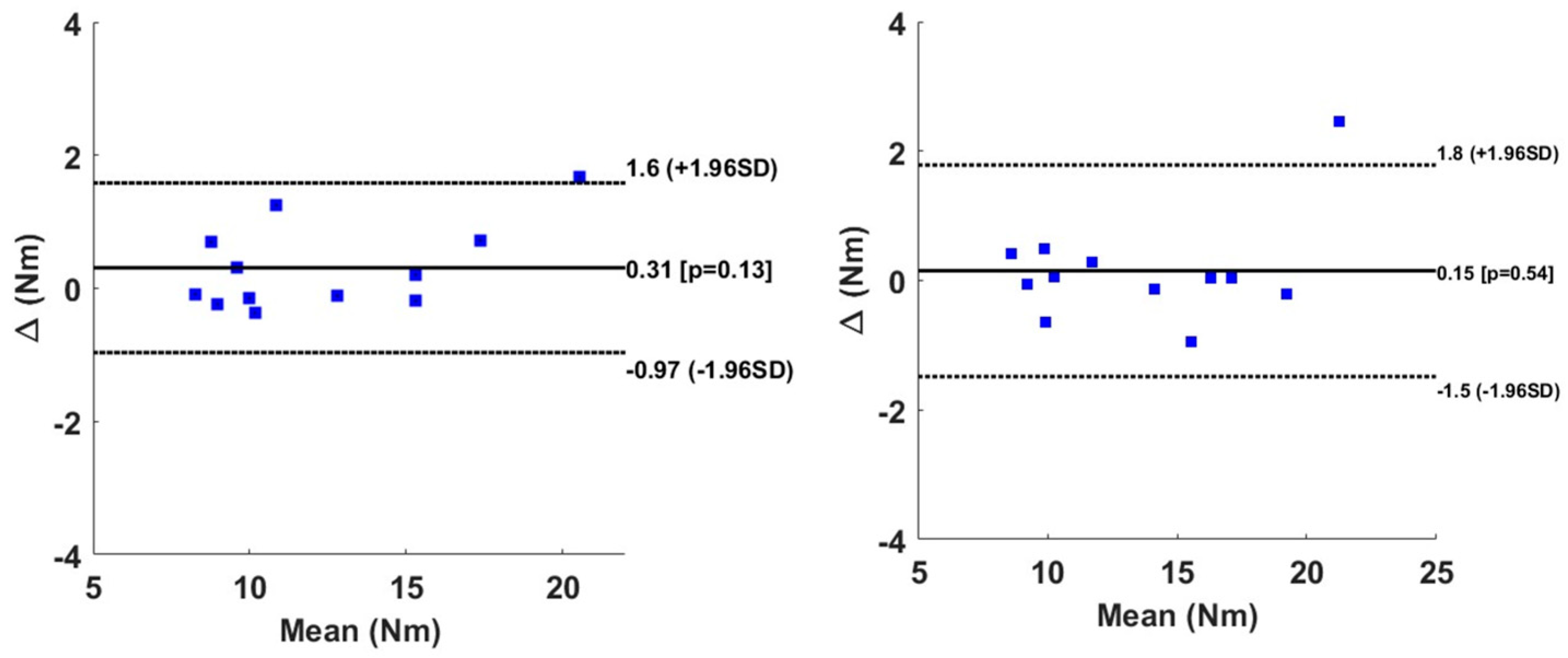 Sensors 24 06307 g011