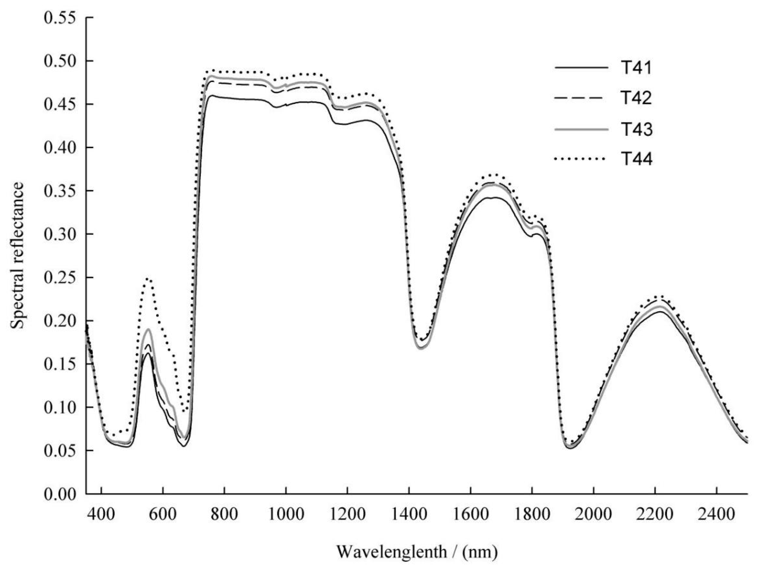 Sensors 24 06309 g003