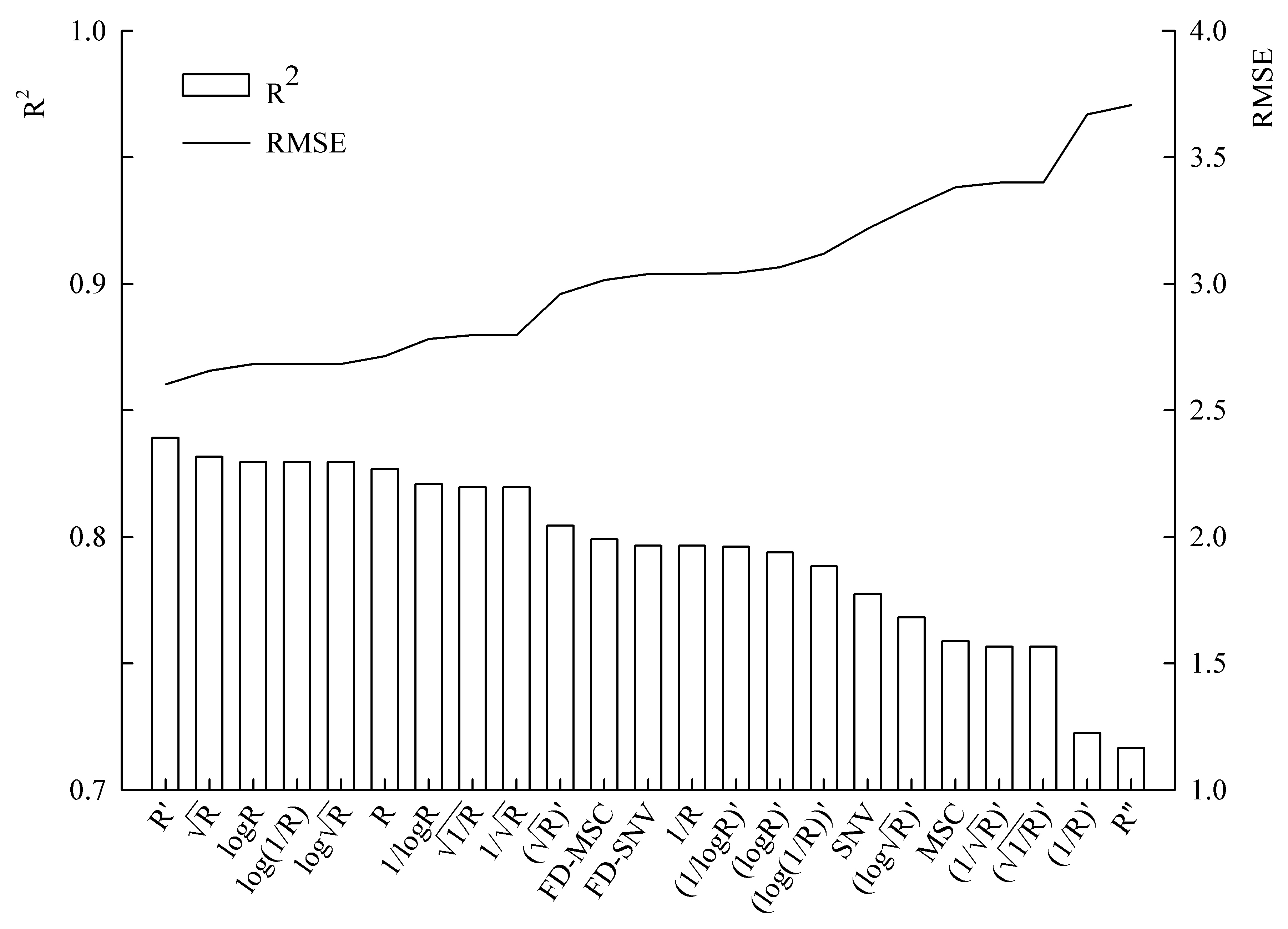 Sensors 24 06309 g004