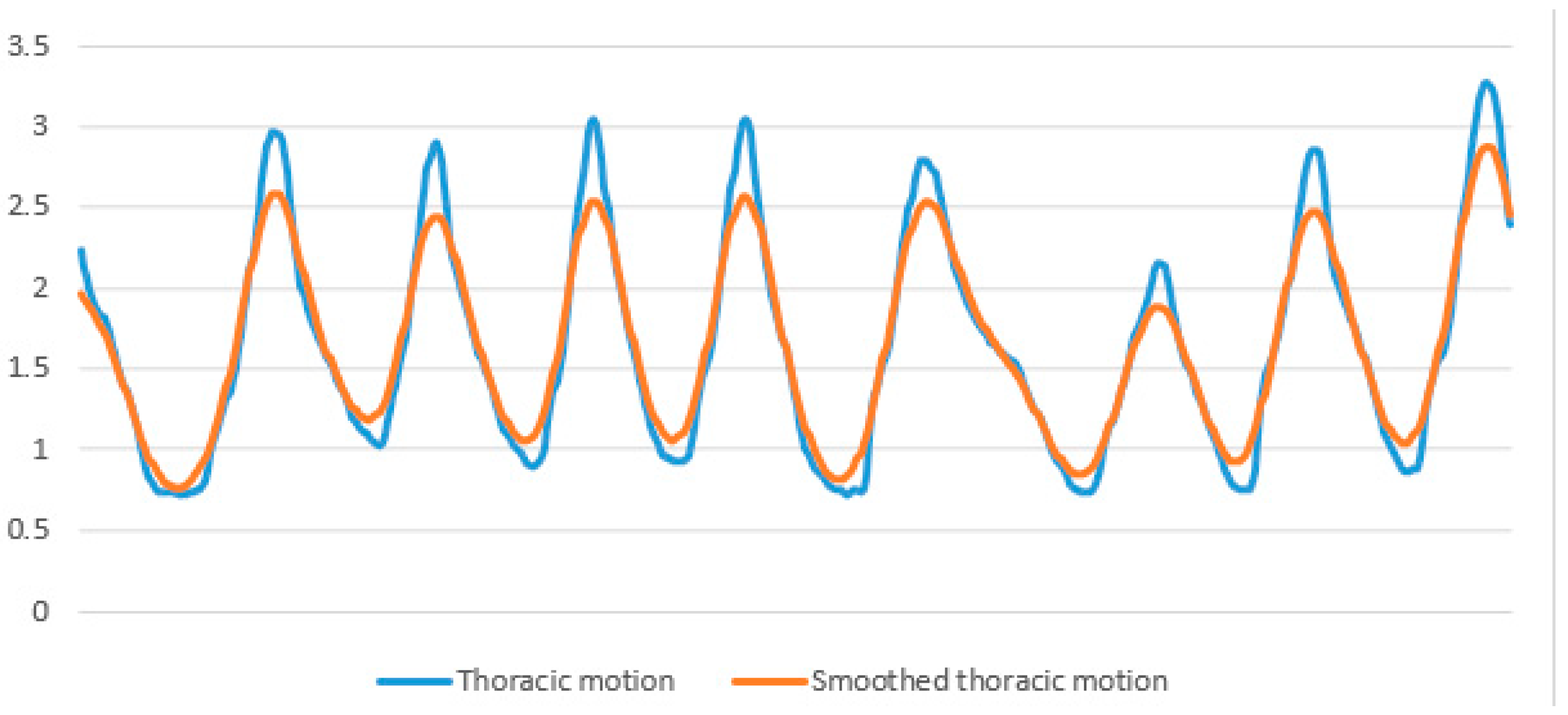 Sensors 24 06310 g004