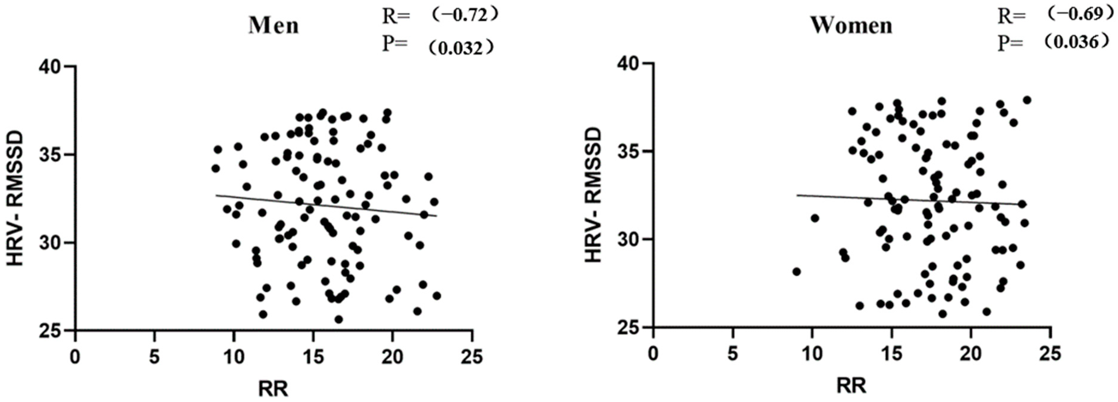 Sensors 24 06310 g006