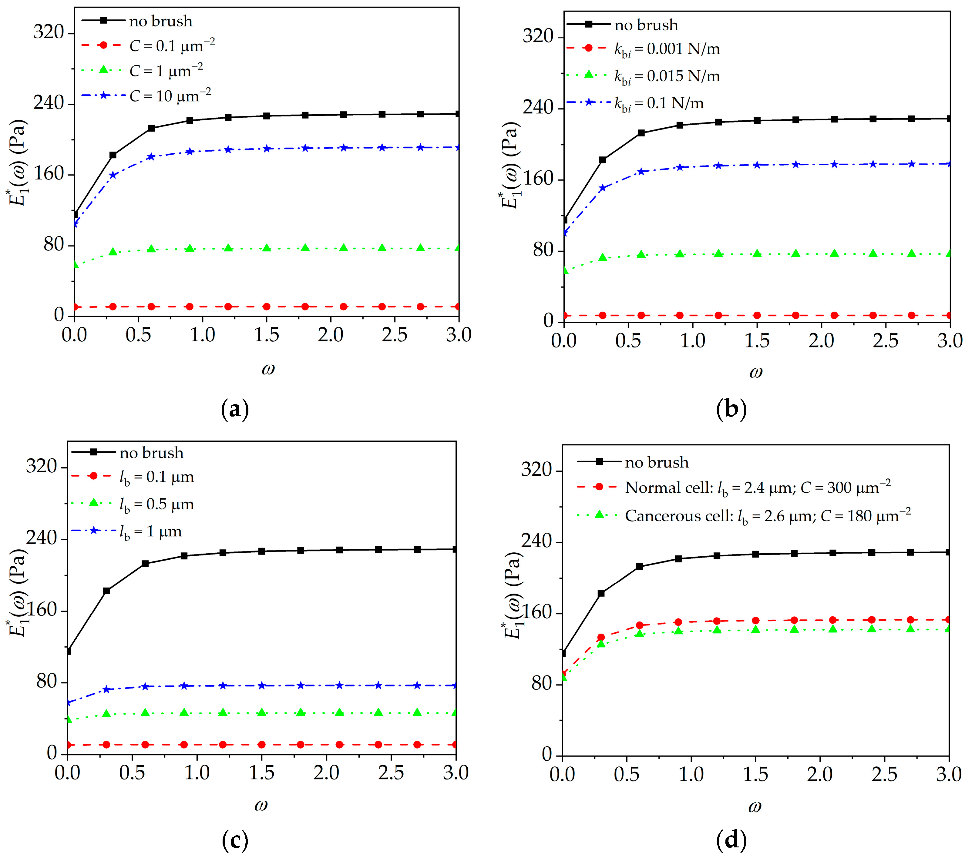 Sensors 24 06312 g004 Sensors 24 06312 g004