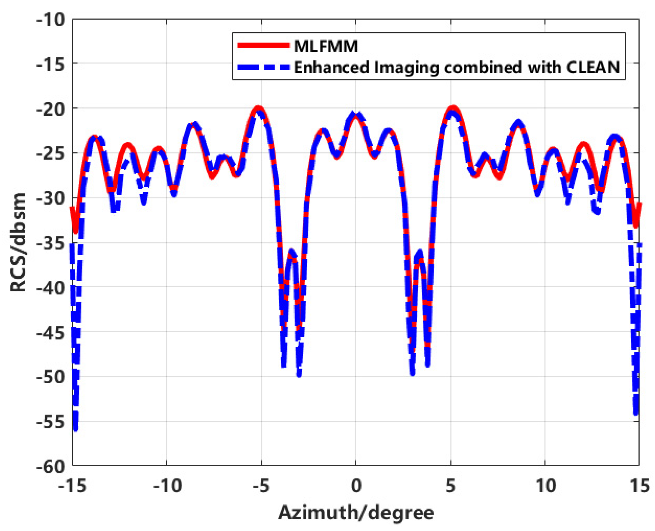 Sensors 24 06315 g010