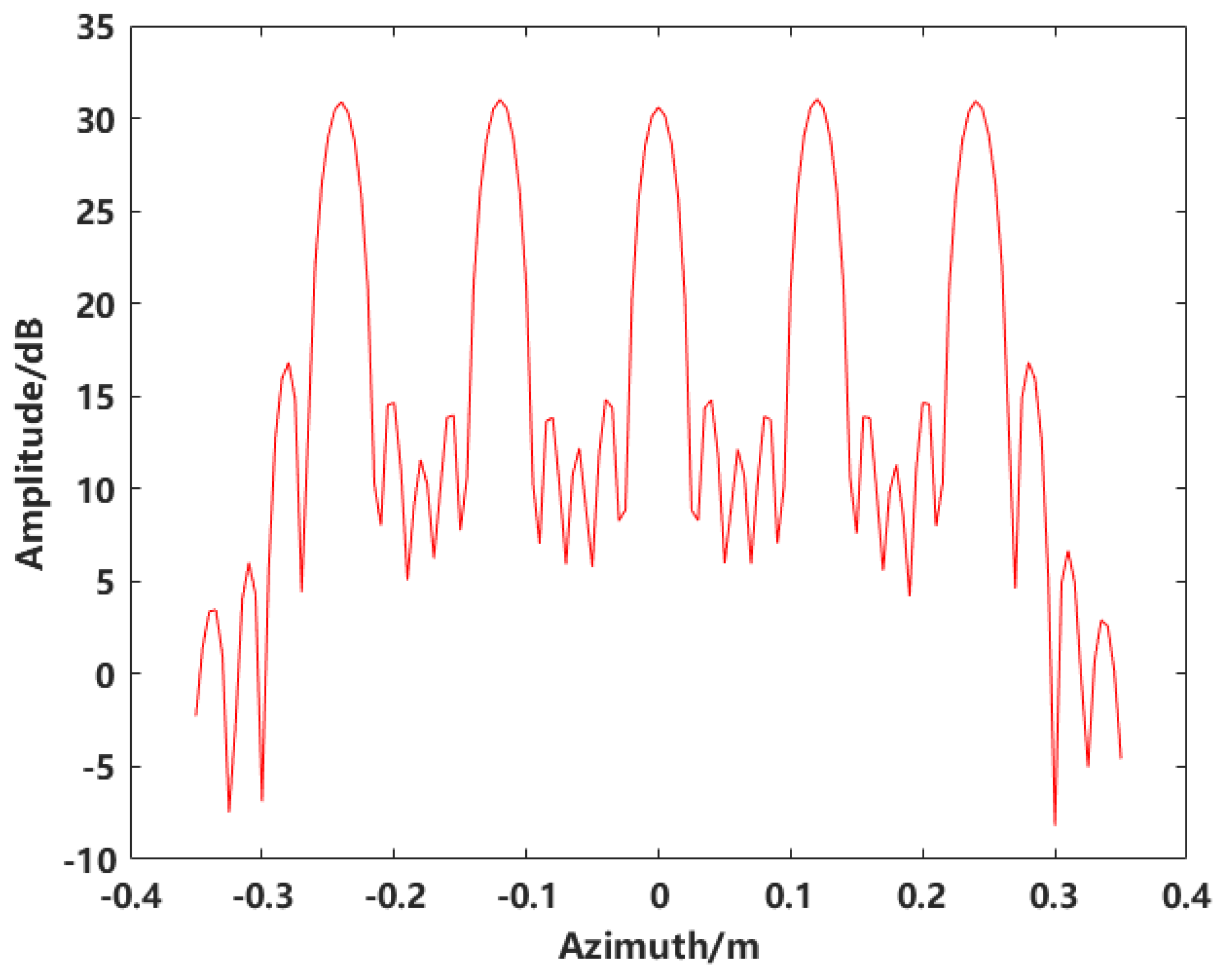 Sensors 24 06315 g014