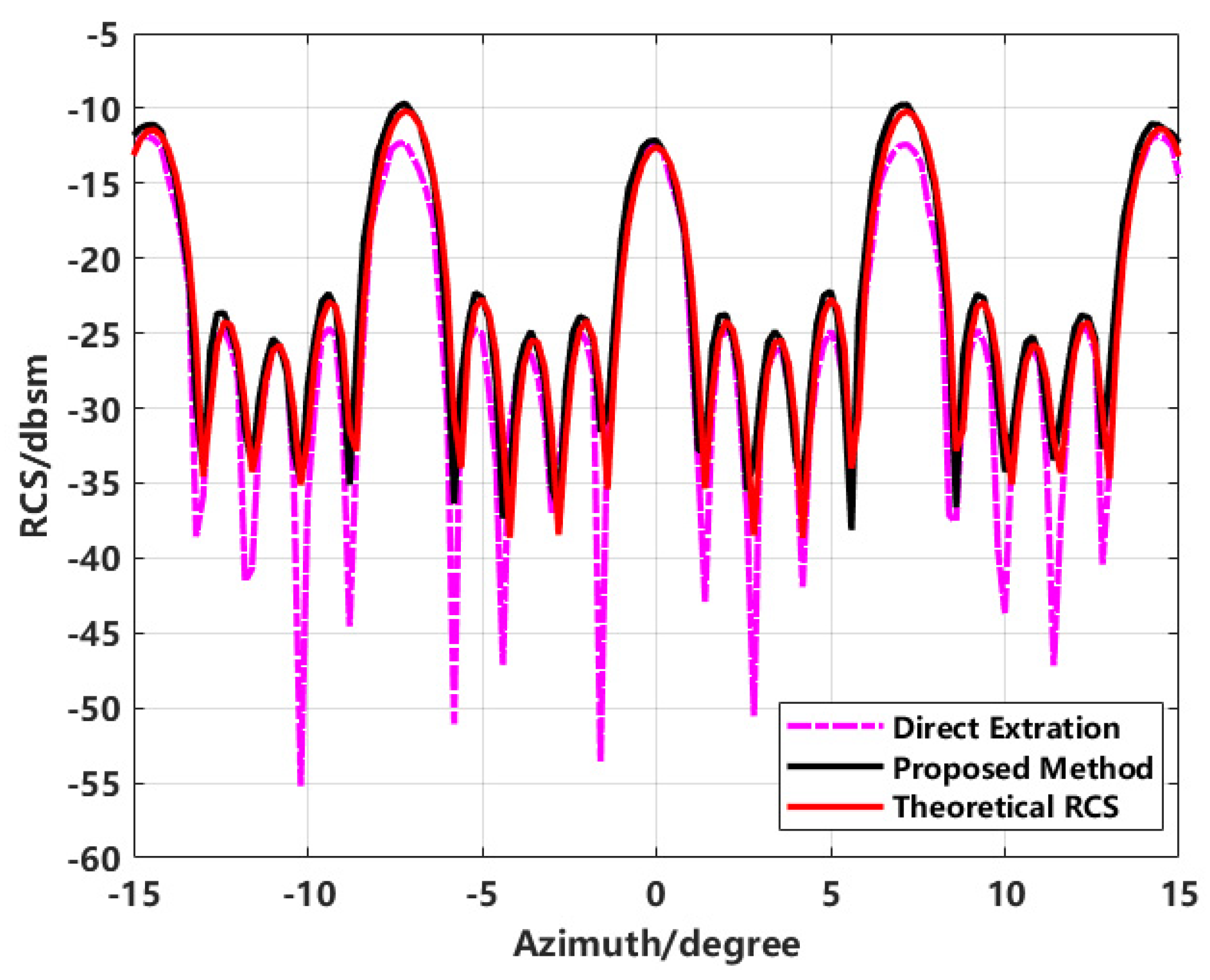 Sensors 24 06315 g016