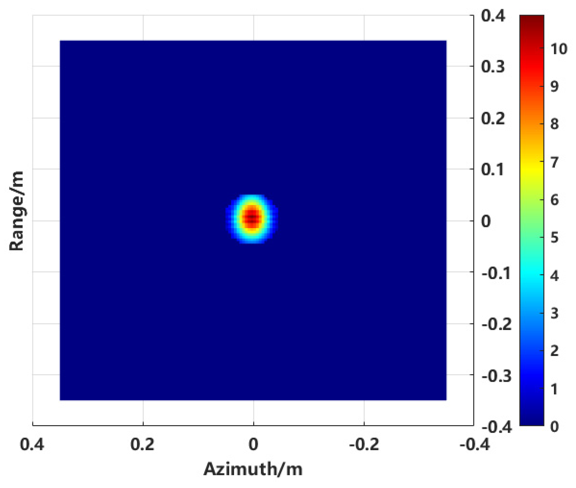 Sensors 24 06315 g020