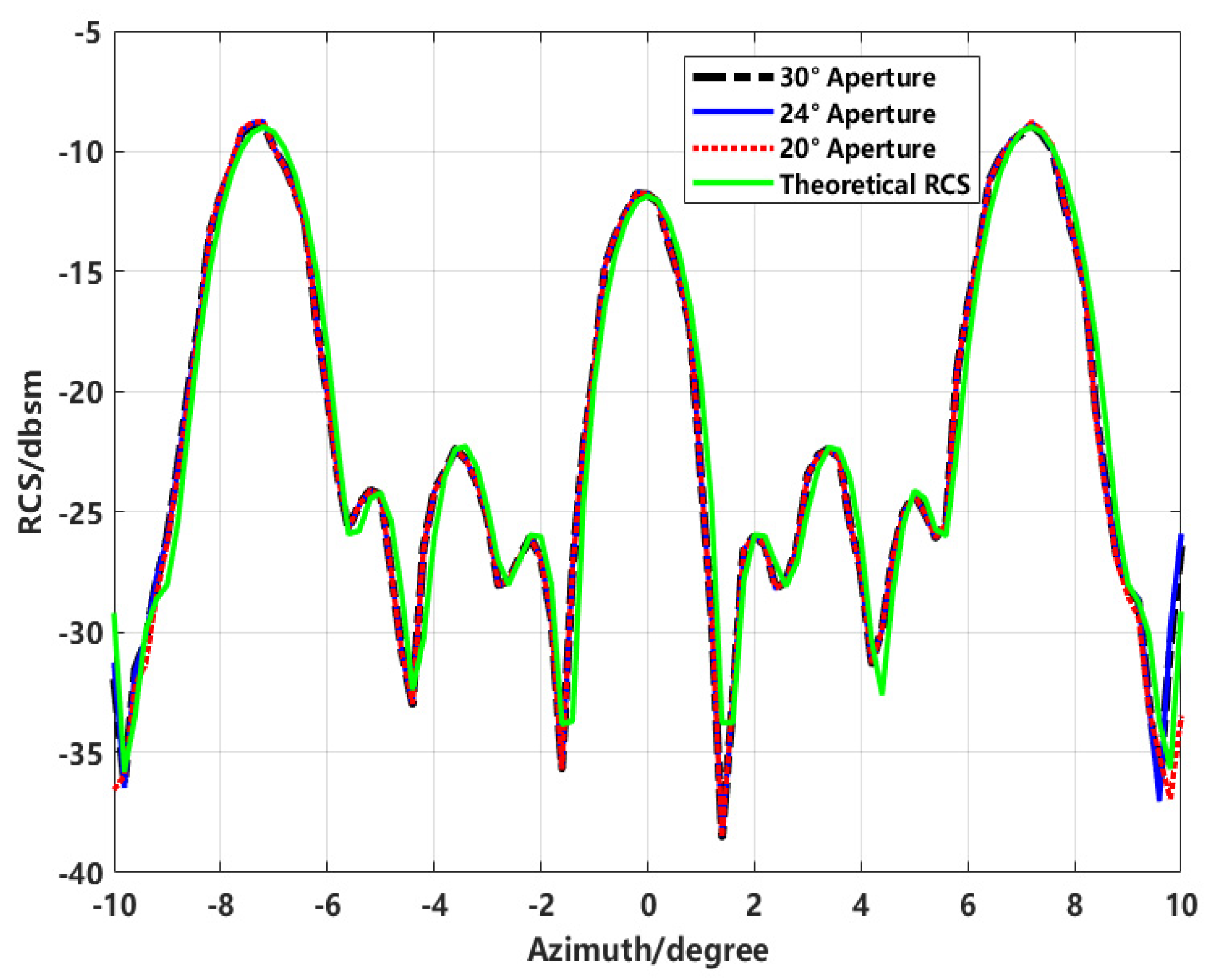 Sensors 24 06315 g023