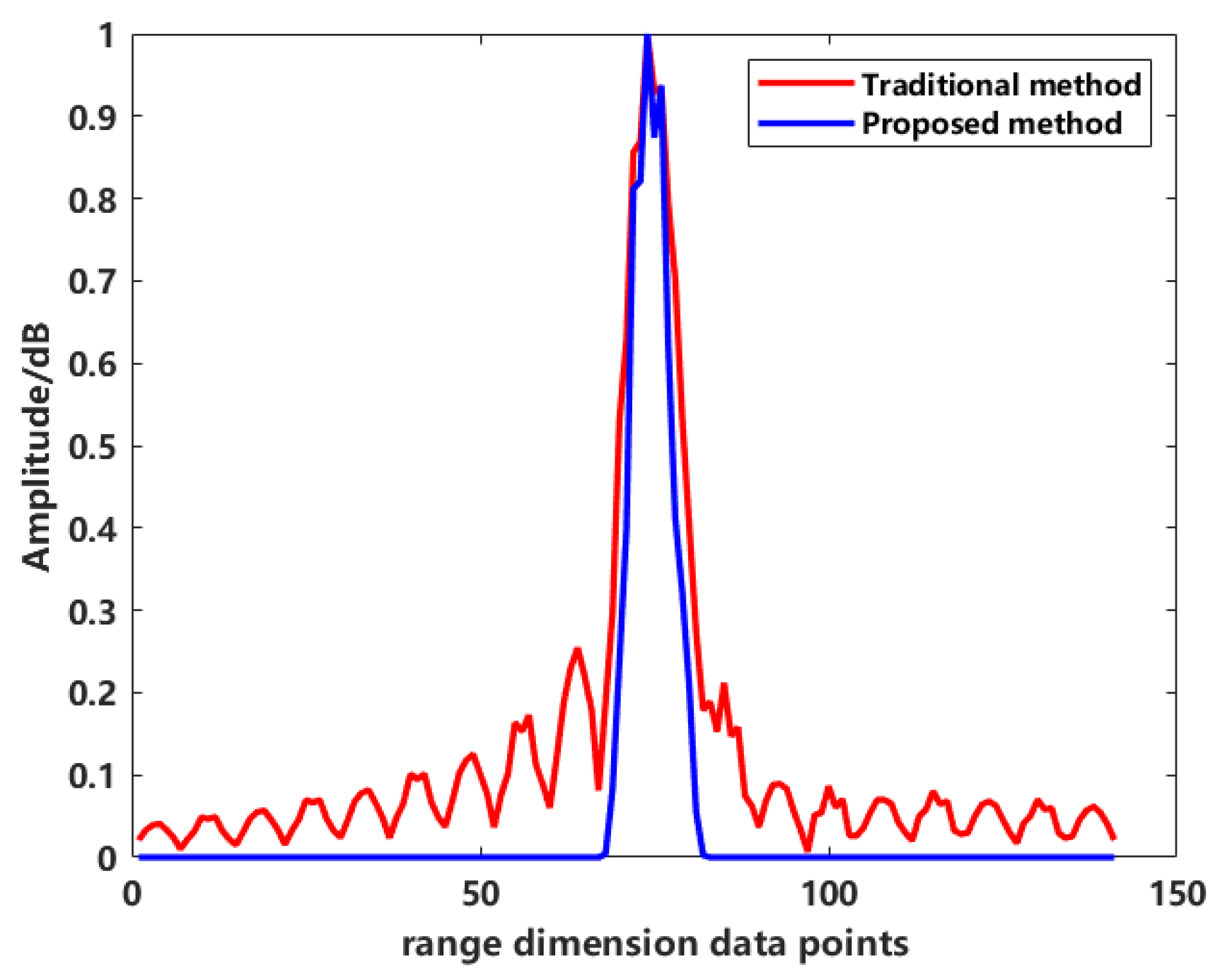 Sensors 24 06315 g027