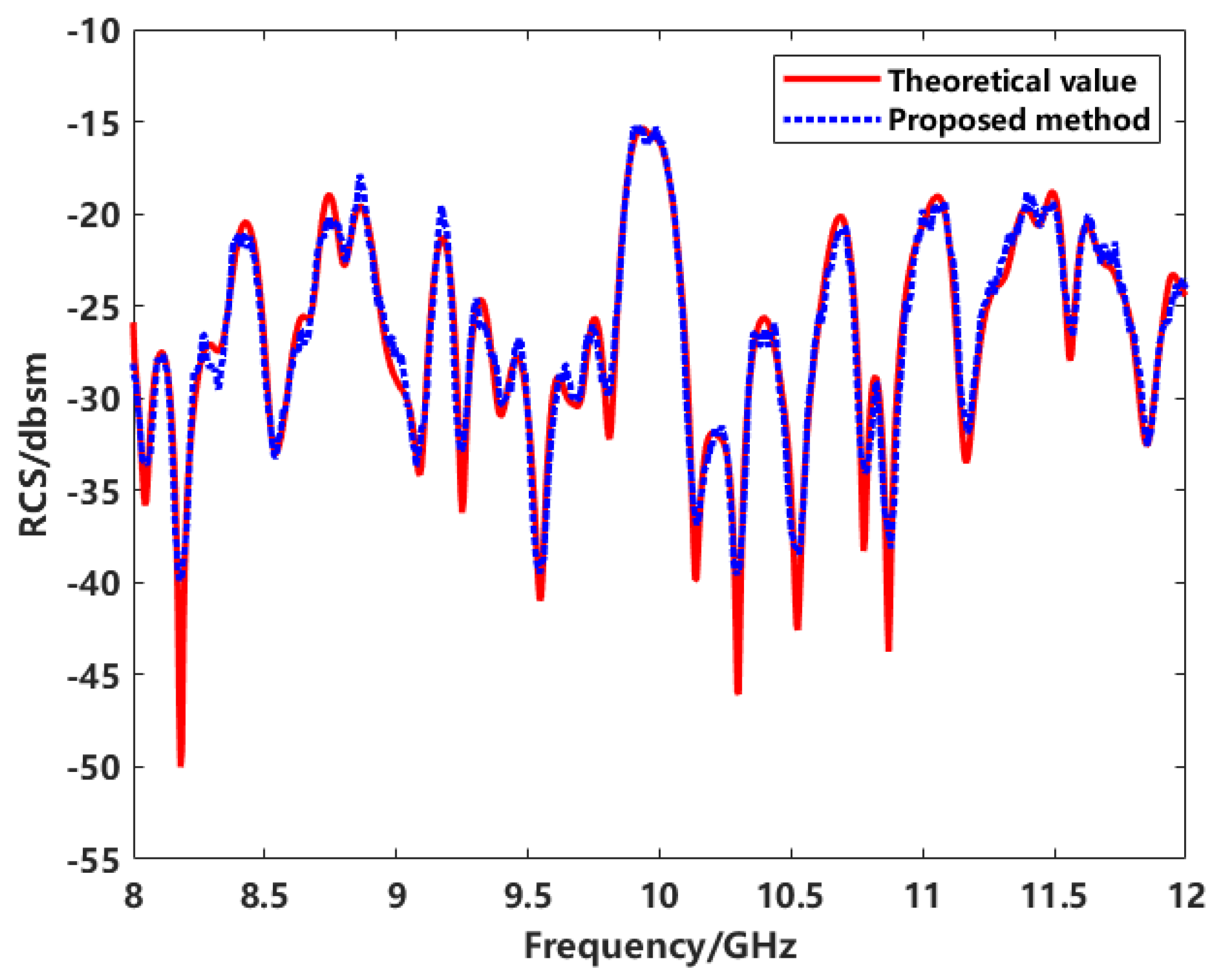 Sensors 24 06315 g033
