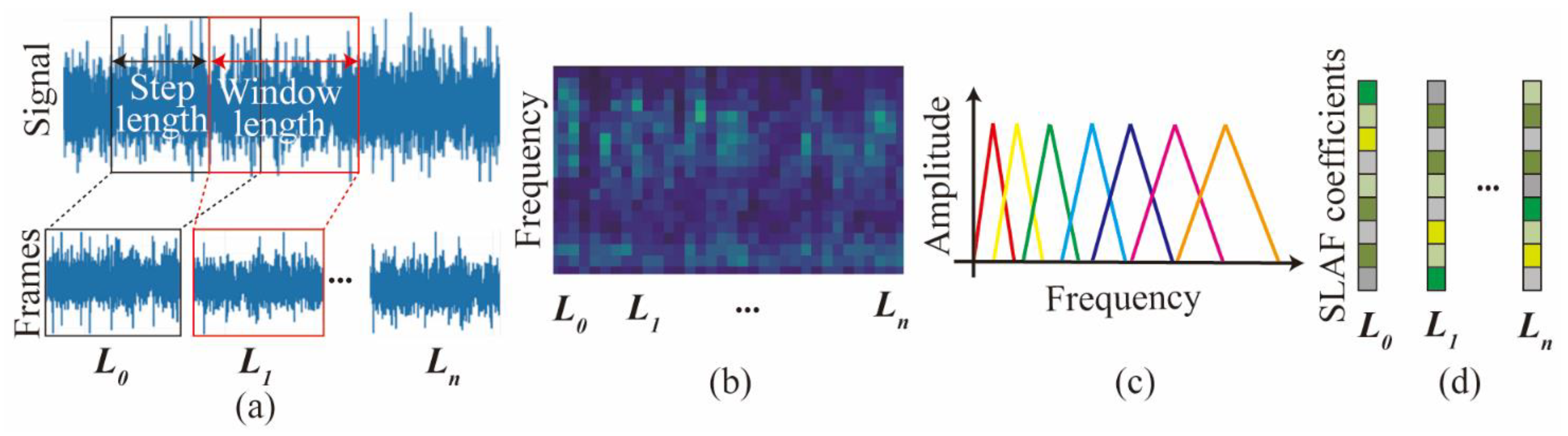 Sensors 24 06320 g002
