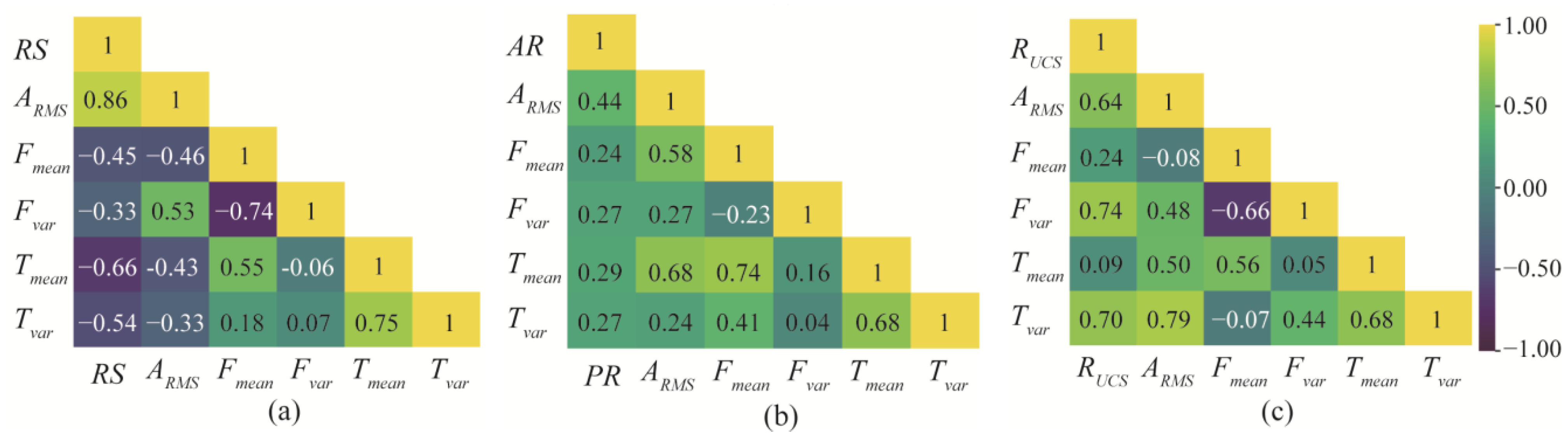Sensors 24 06320 g009
