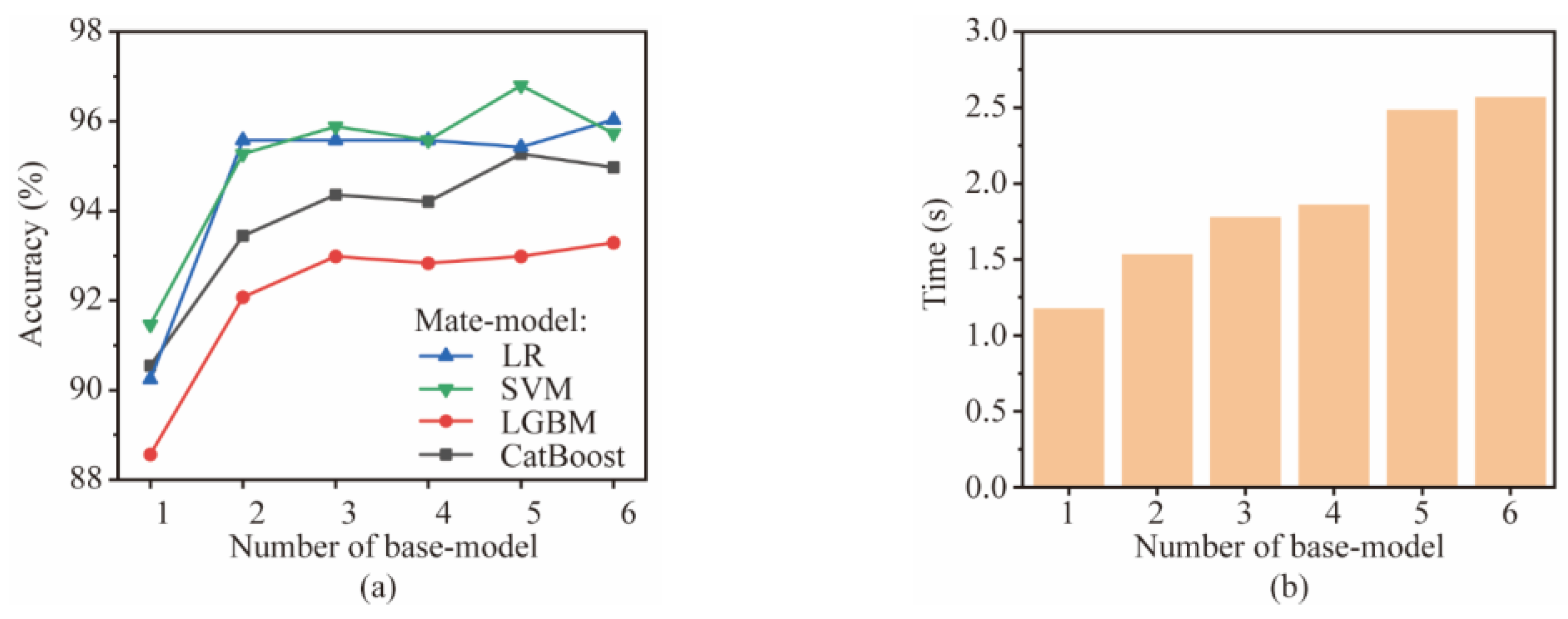 Sensors 24 06320 g010