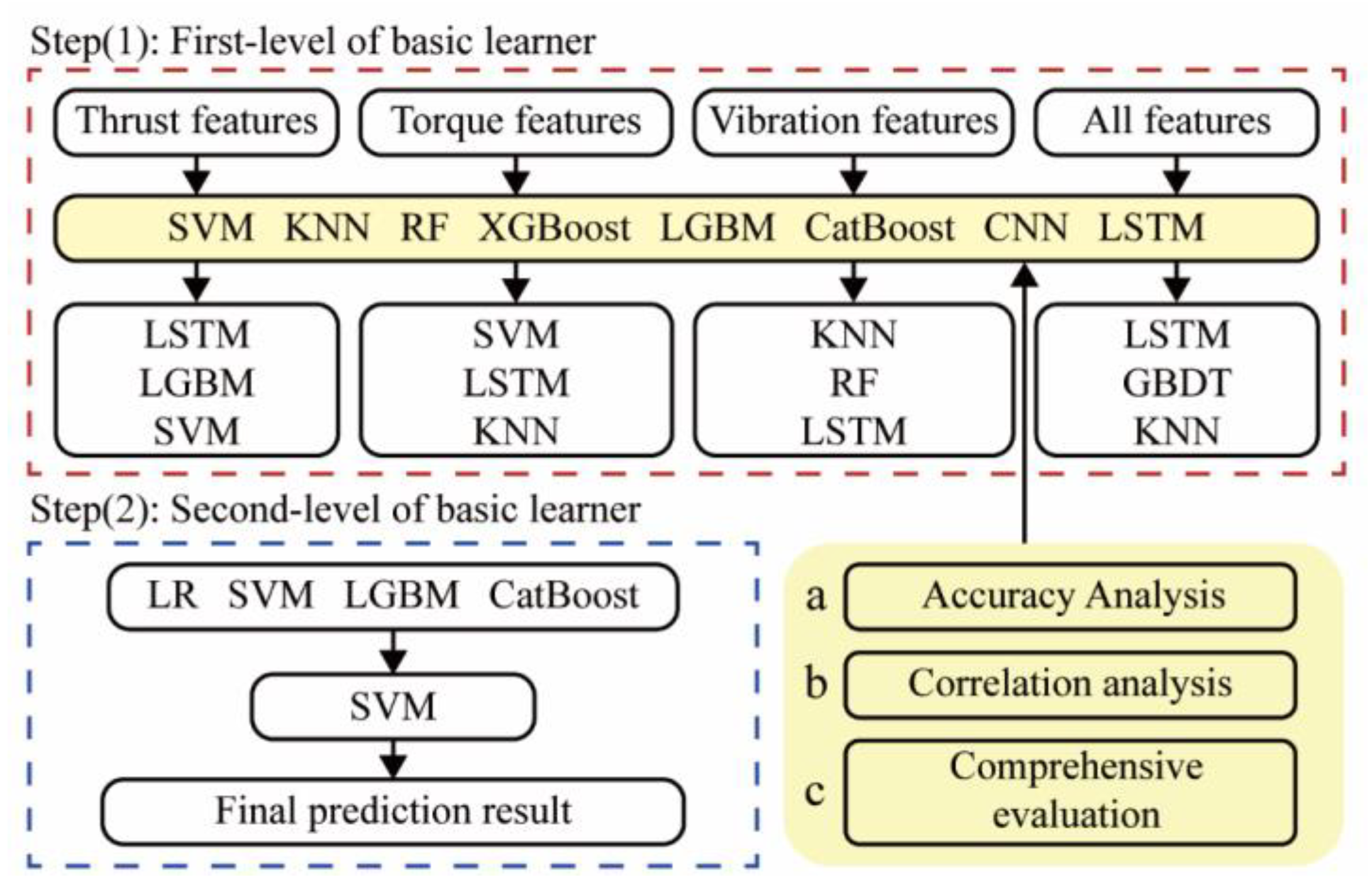 Sensors 24 06320 g012