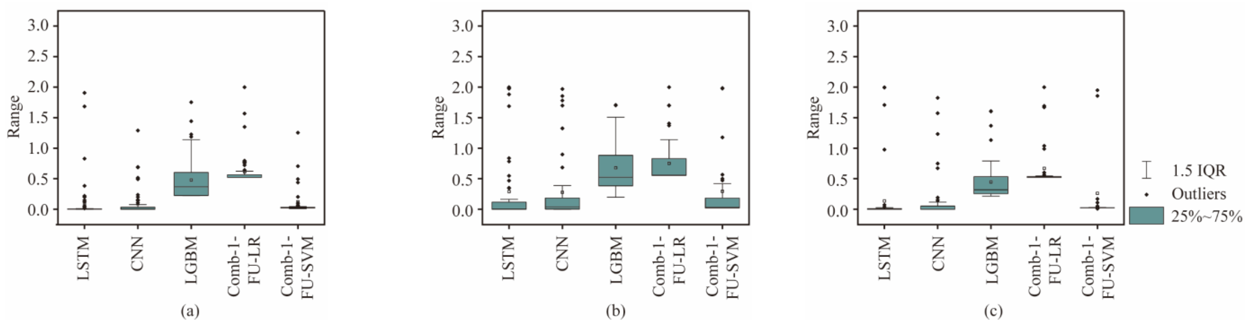 Sensors 24 06320 g013