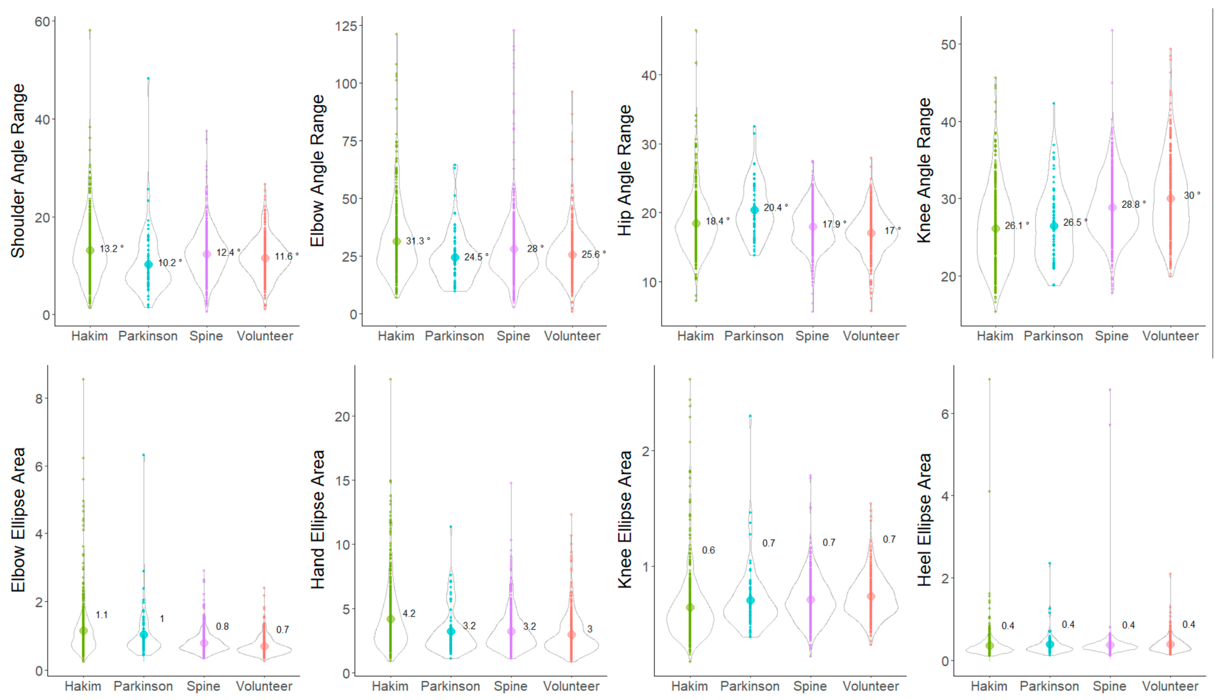 Sensors 24 06329 g005