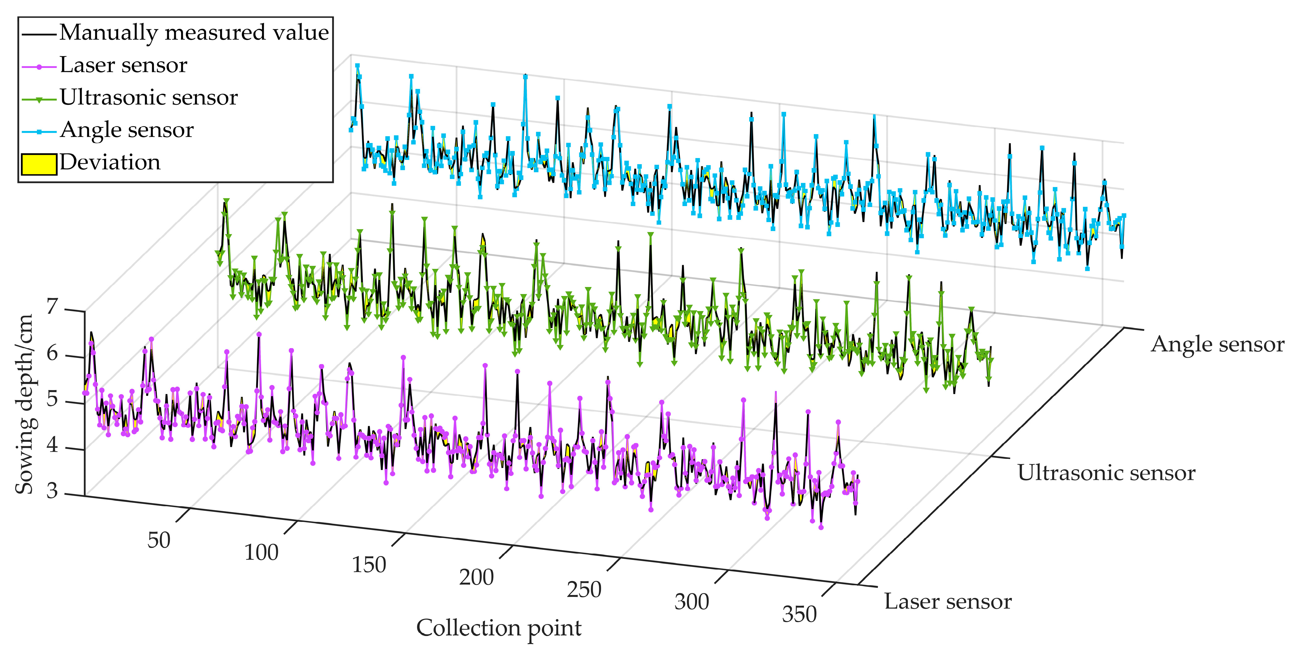 Sensors 24 06331 g005
