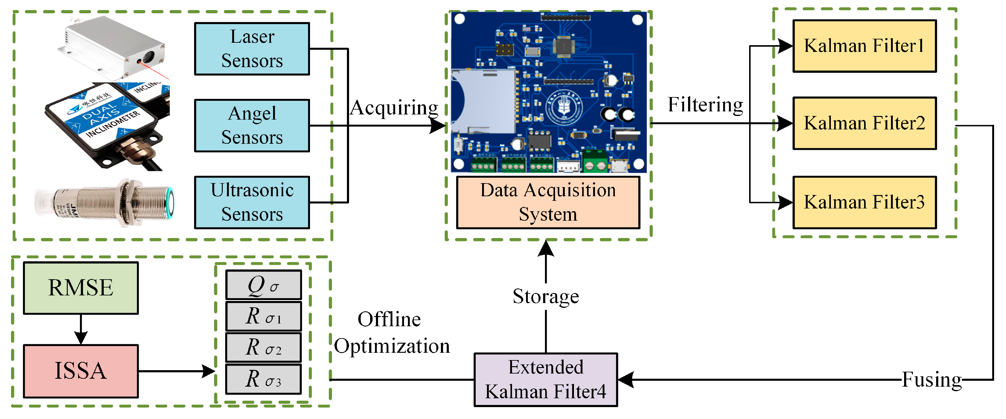 Sensors 24 06331 g006