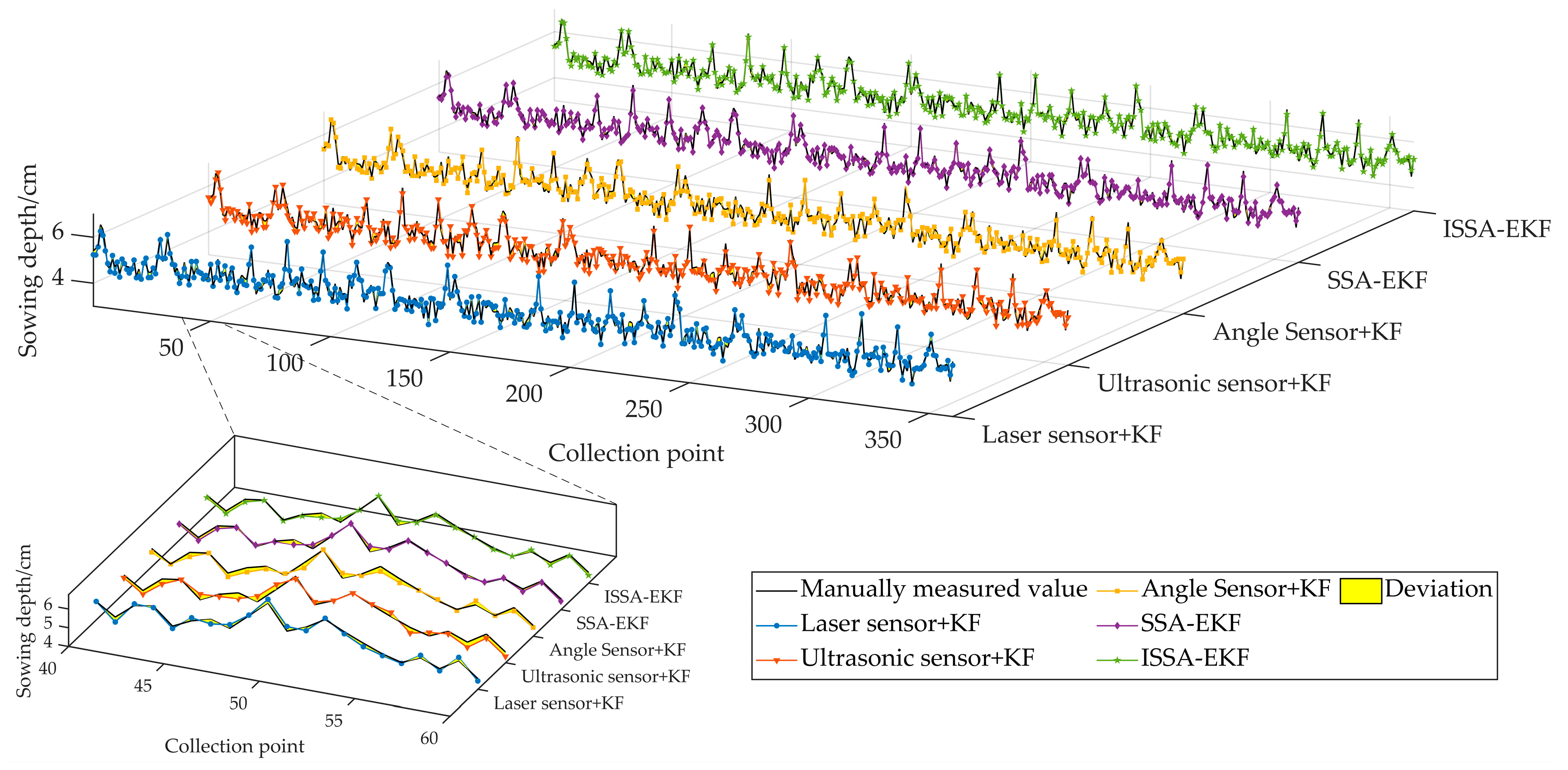 Sensors 24 06331 g008