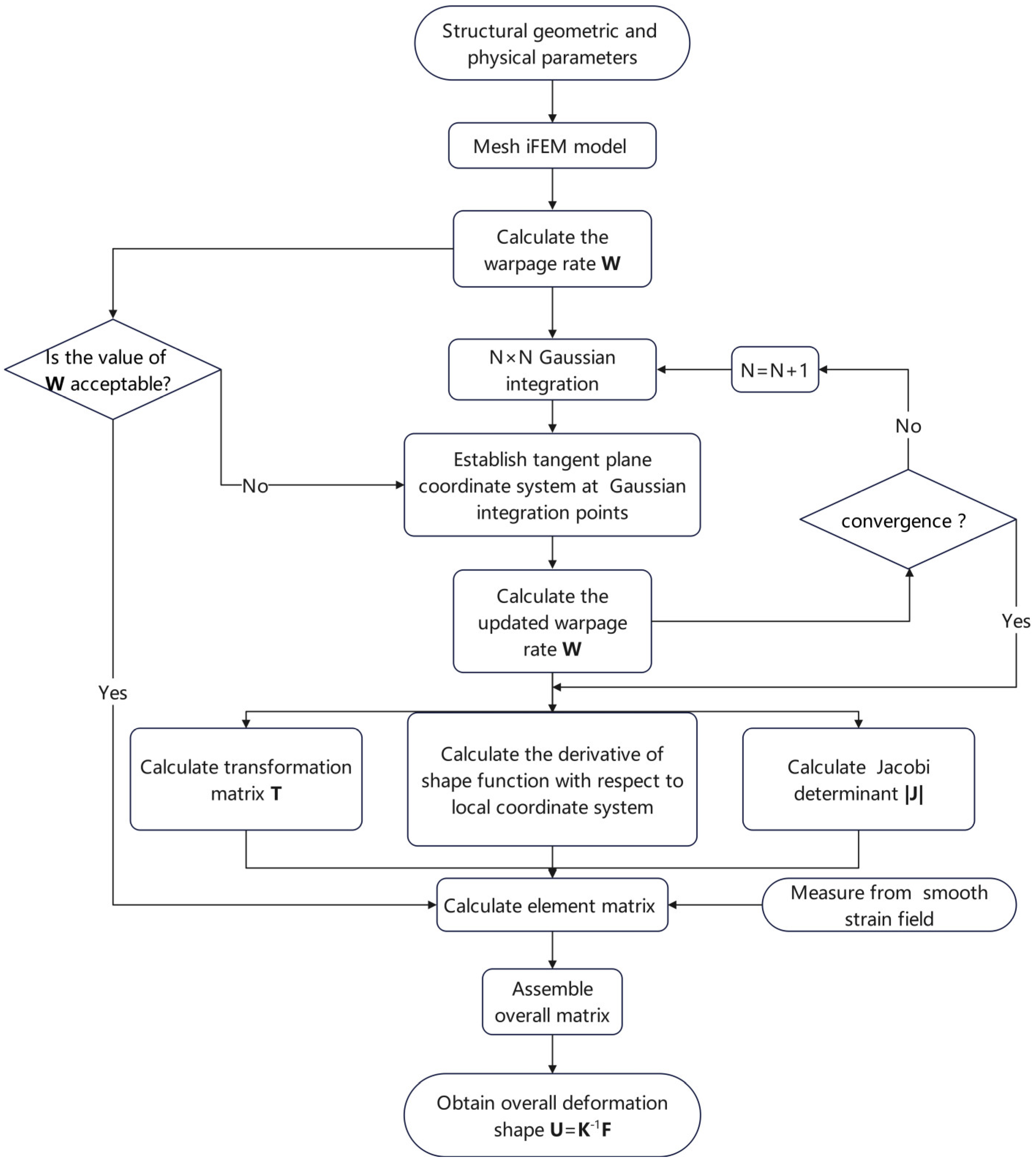 Sensors 24 06338 g008