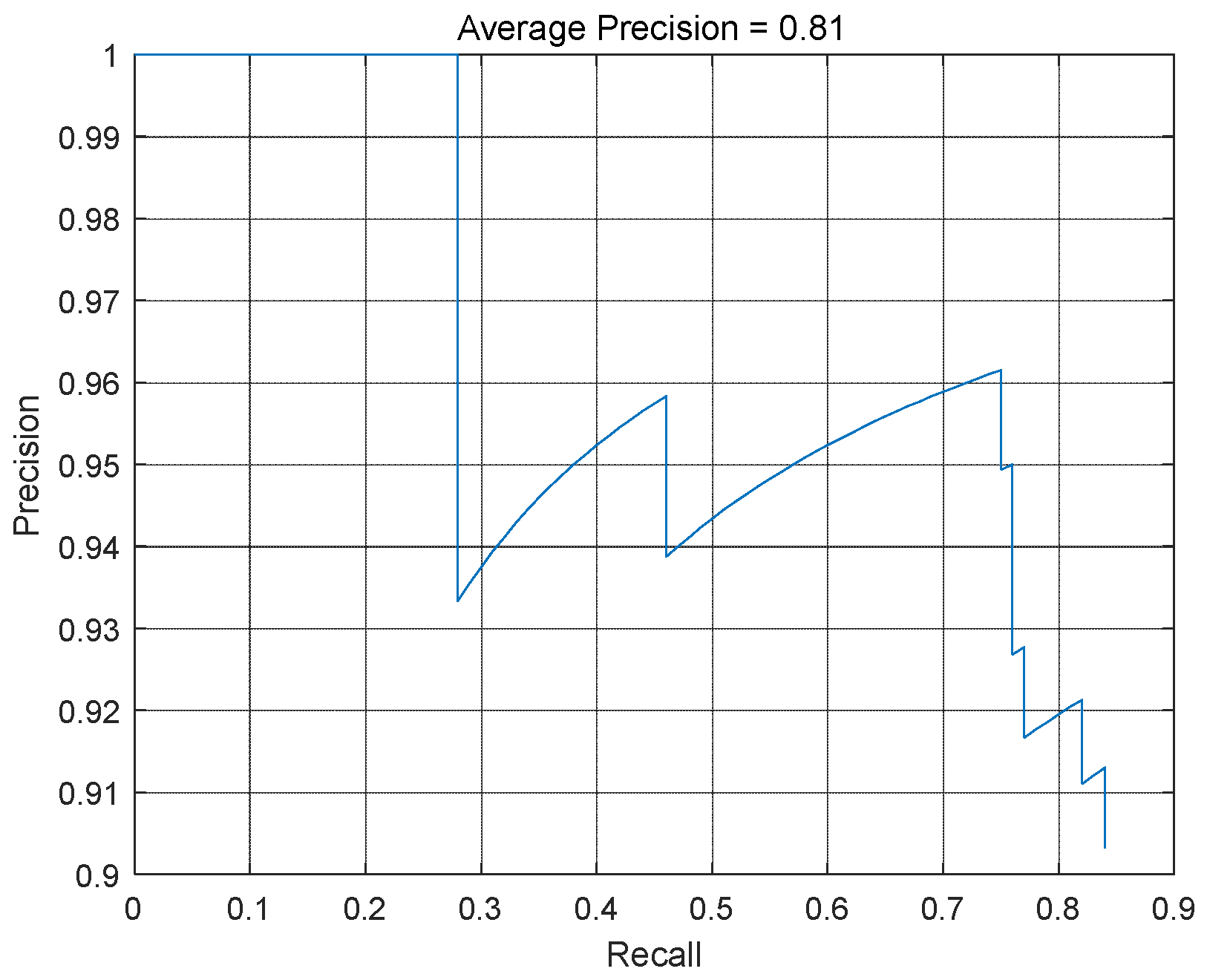 Sensors 24 06339 g011