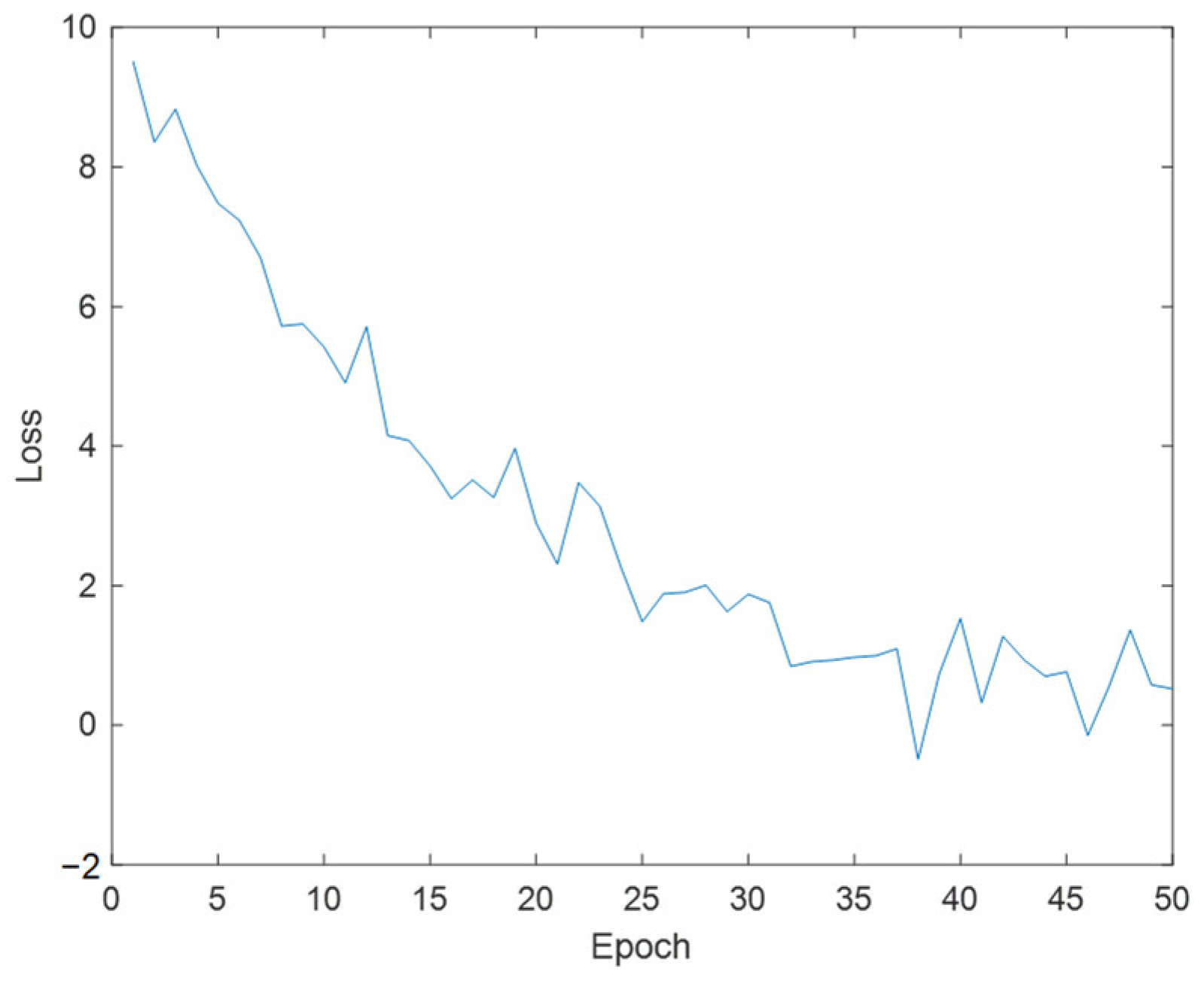 Sensors 24 06339 g012