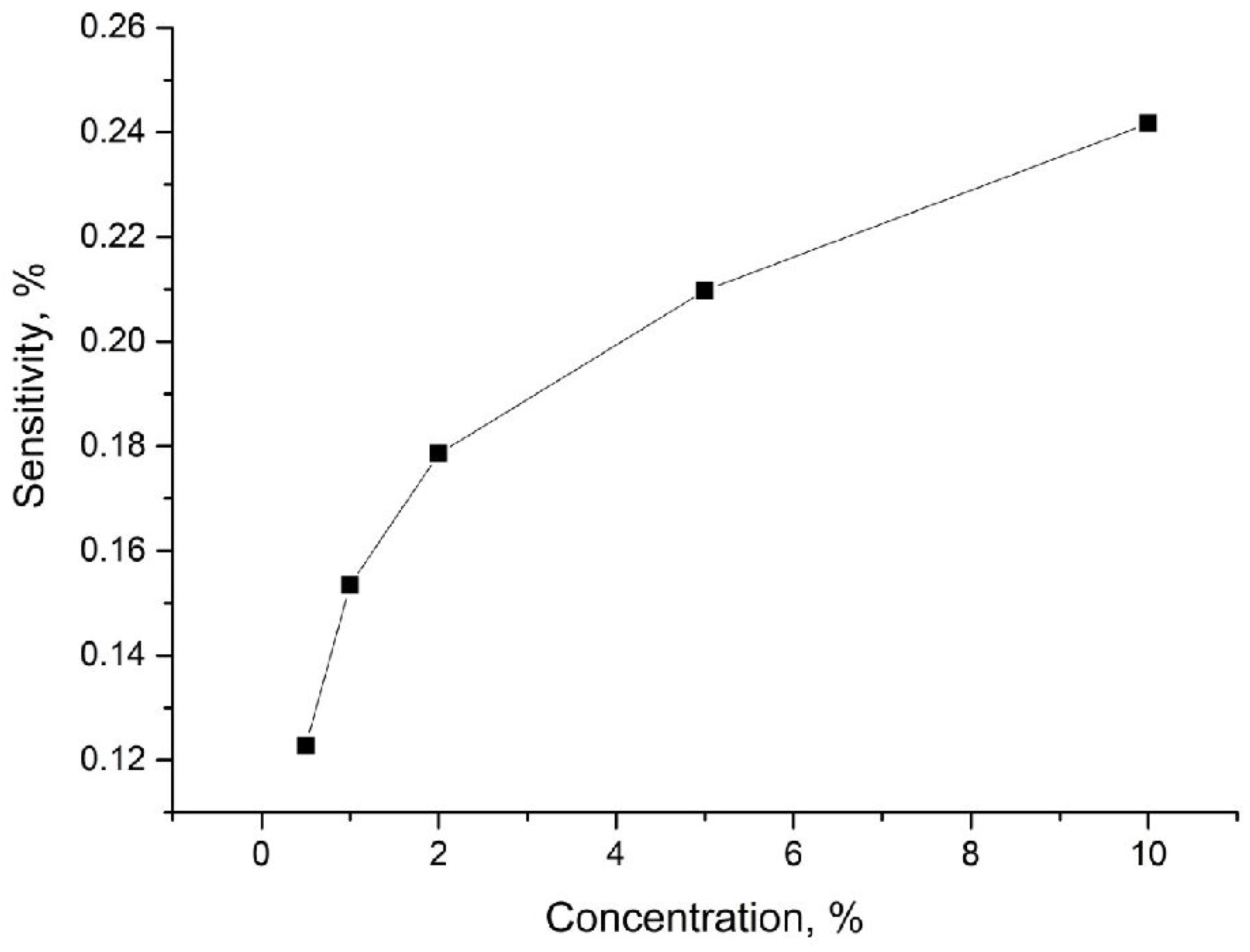 Sensors 24 06346 g011