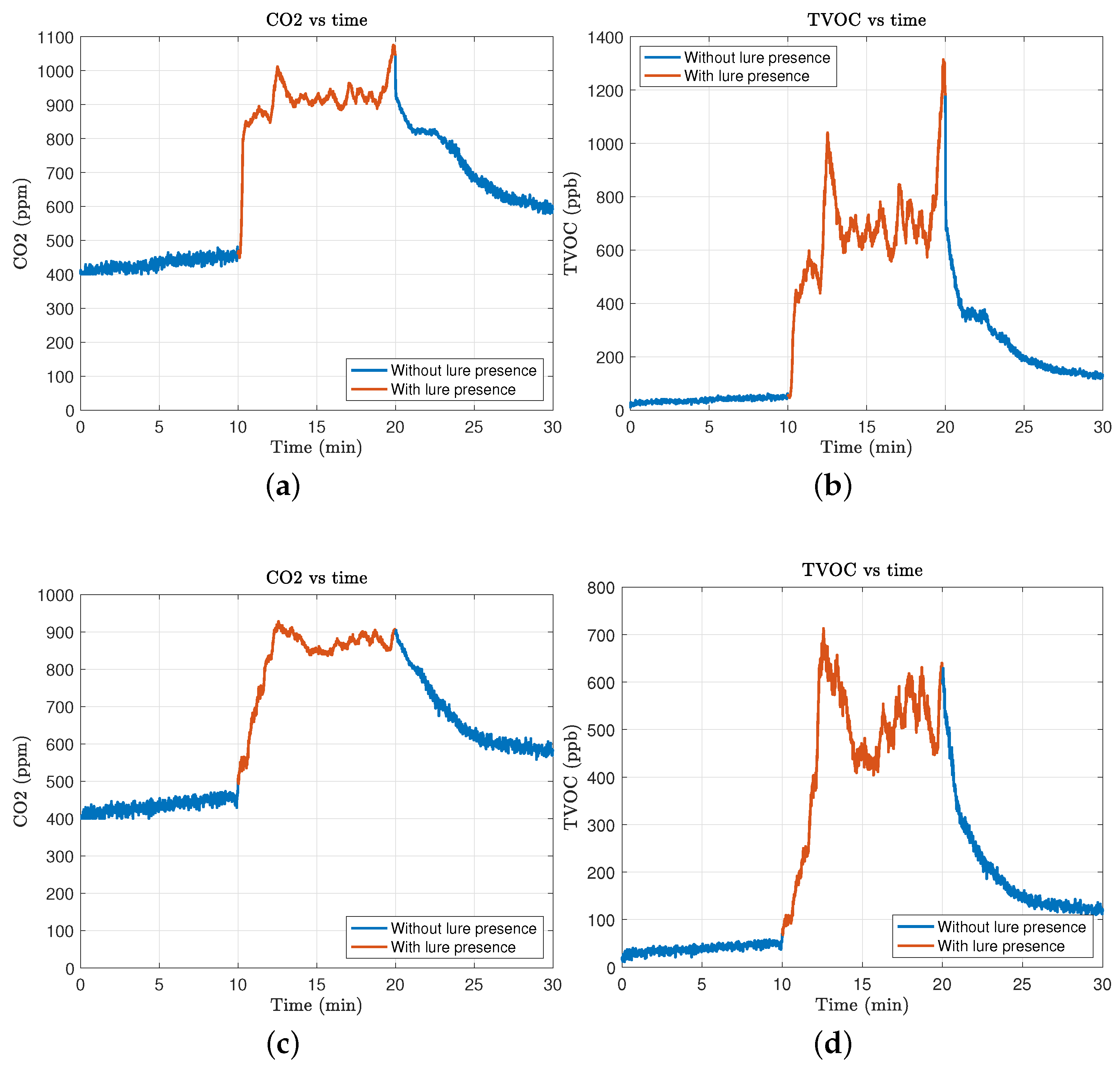 Sensors 24 06348 g003