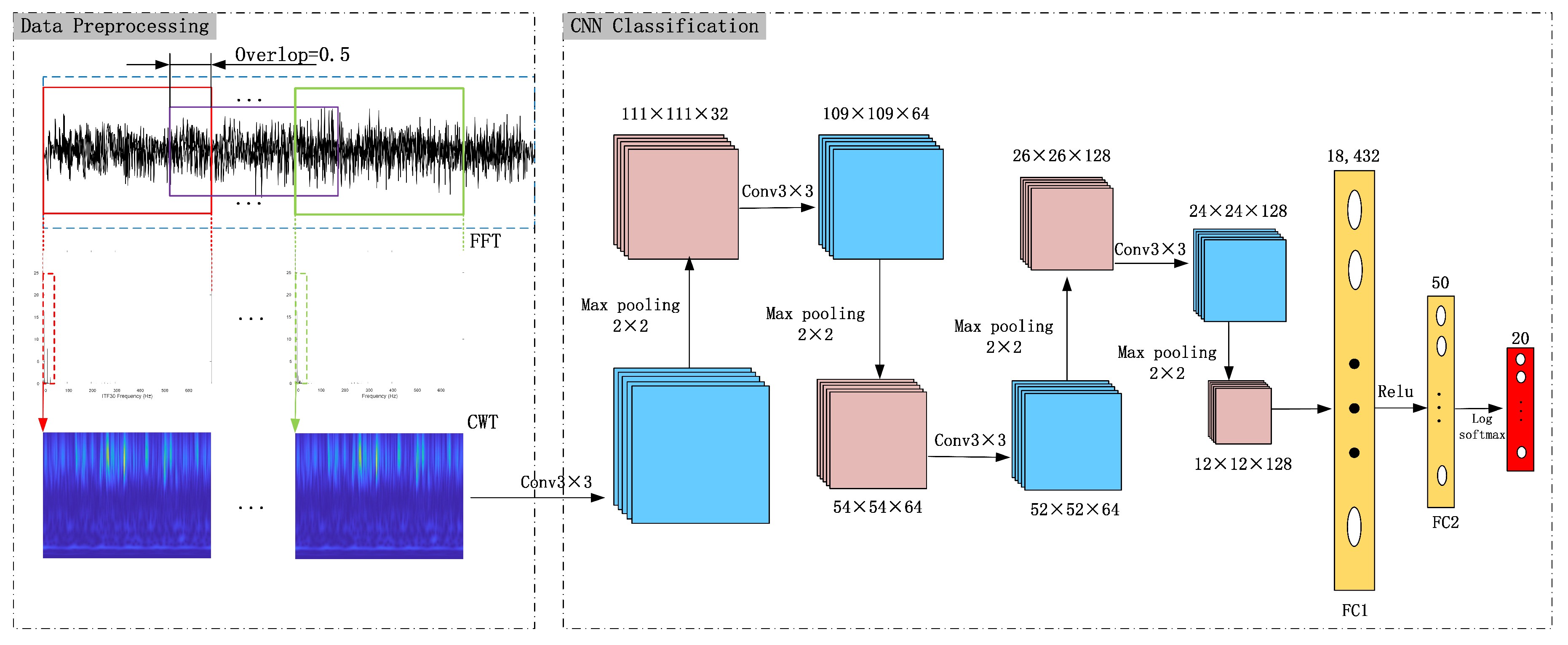 Sensors 24 06349 g003