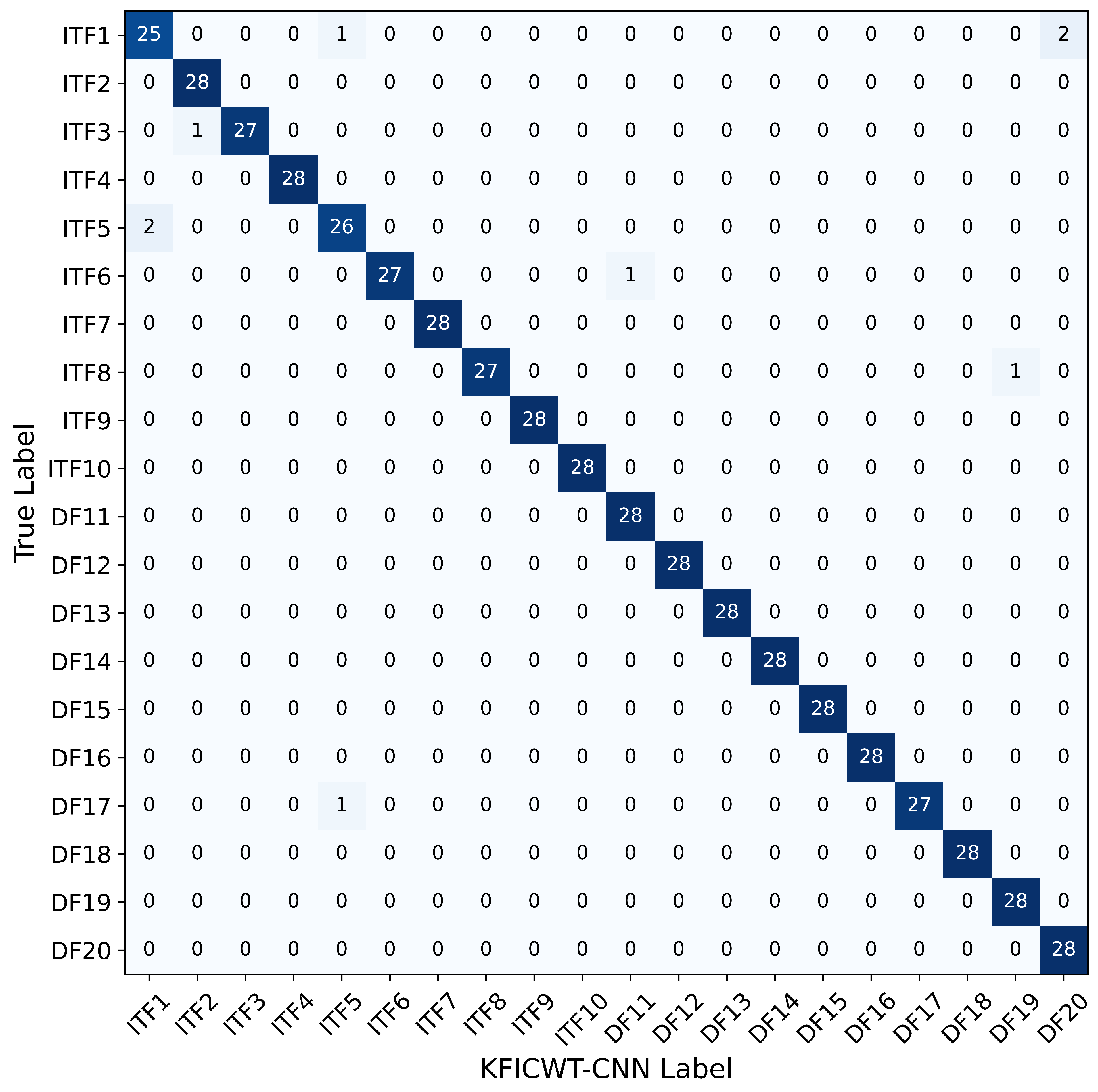 Sensors 24 06349 g012