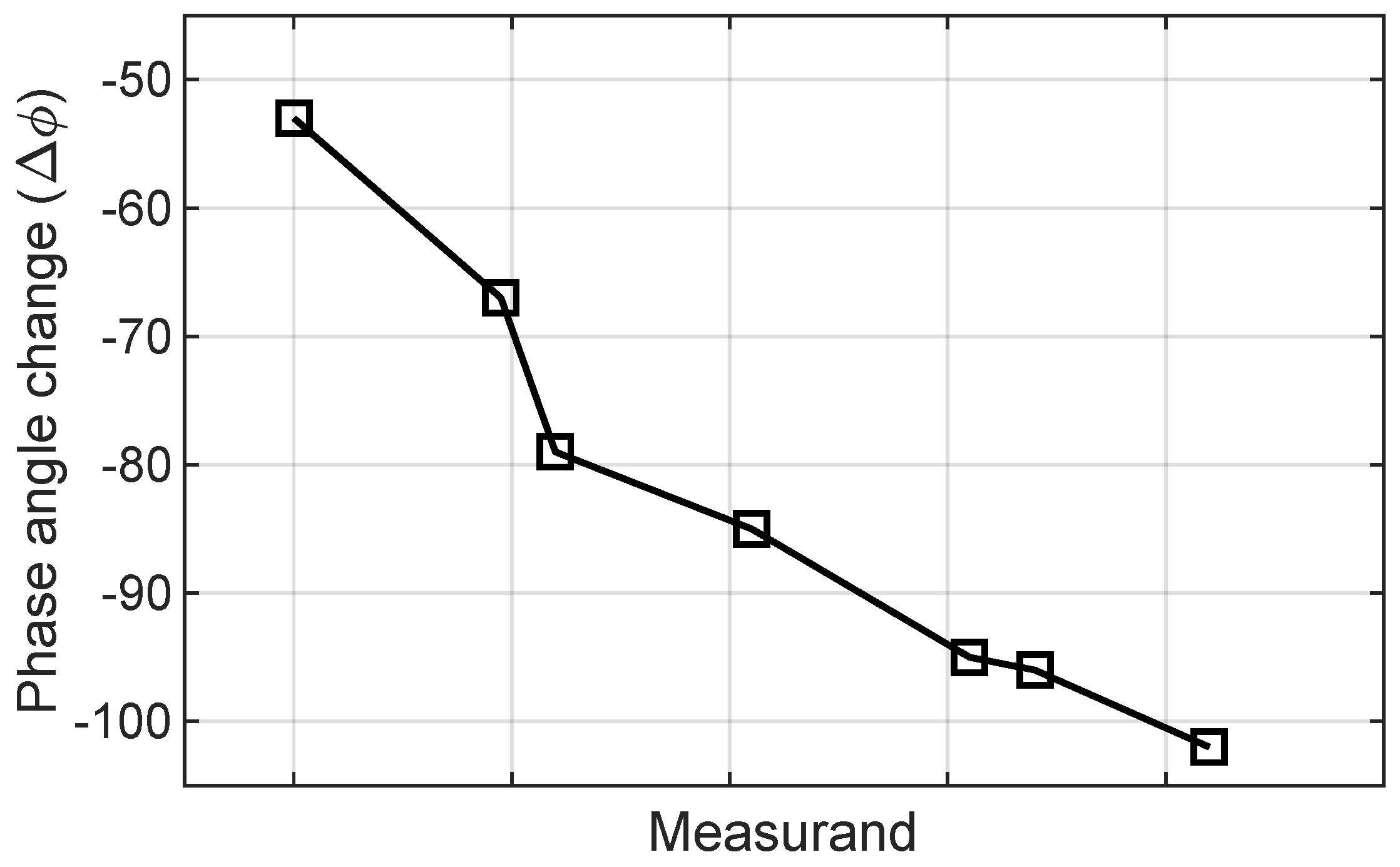 Sensors 24 06355 g006