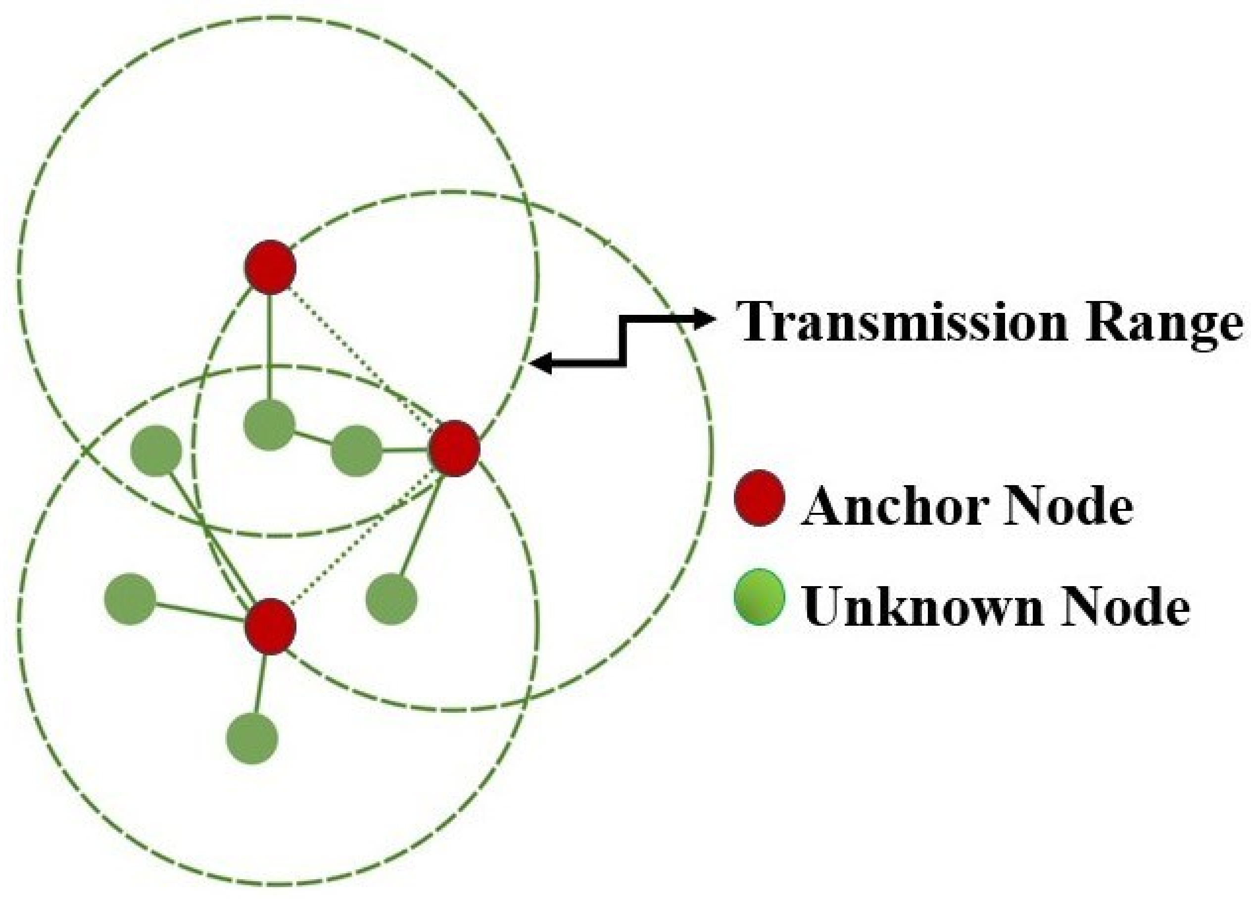 Sensors 24 06377 g009