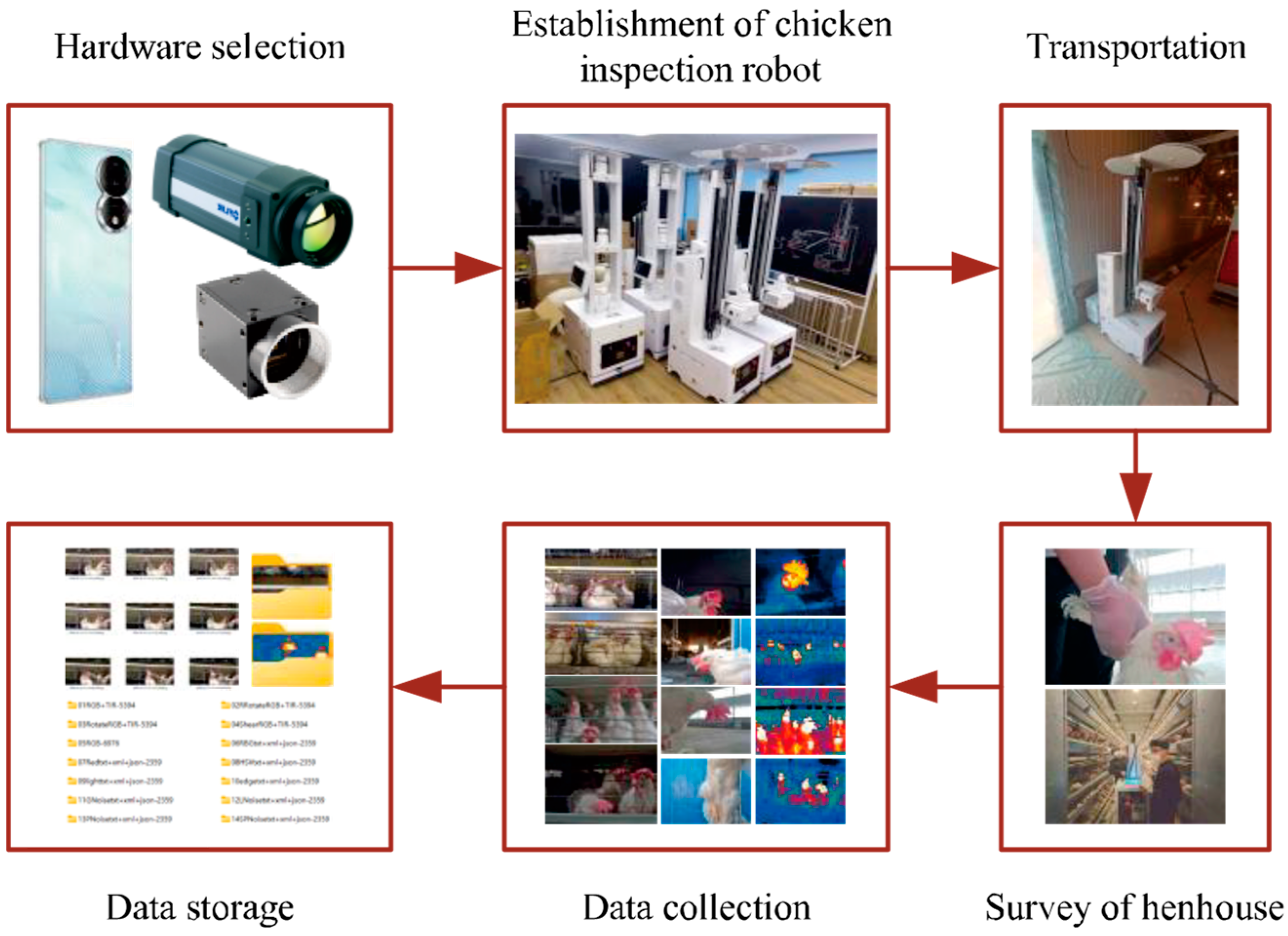 Sensors 24 06385 g002
