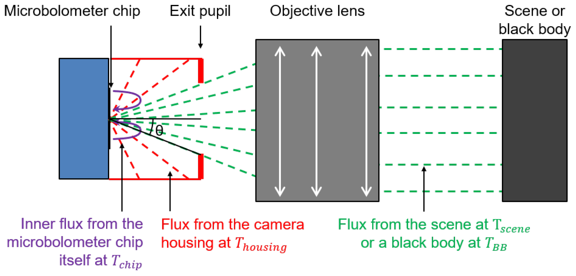 Sensors 24 06387 g001