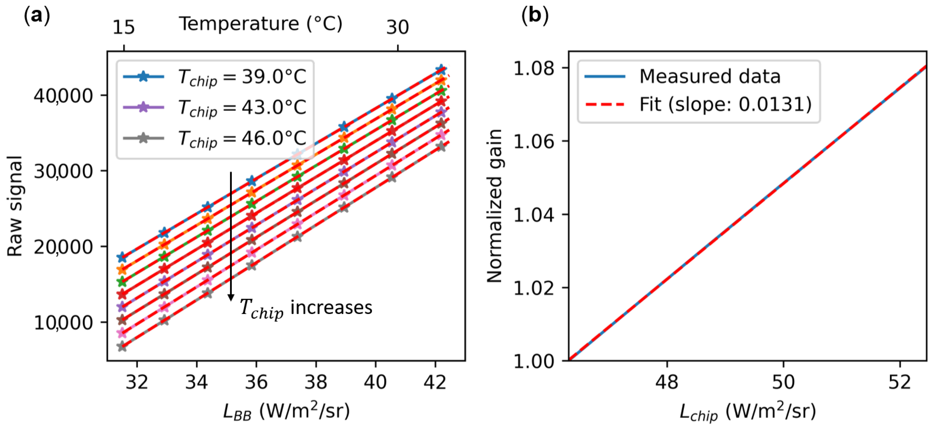 Sensors 24 06387 g003