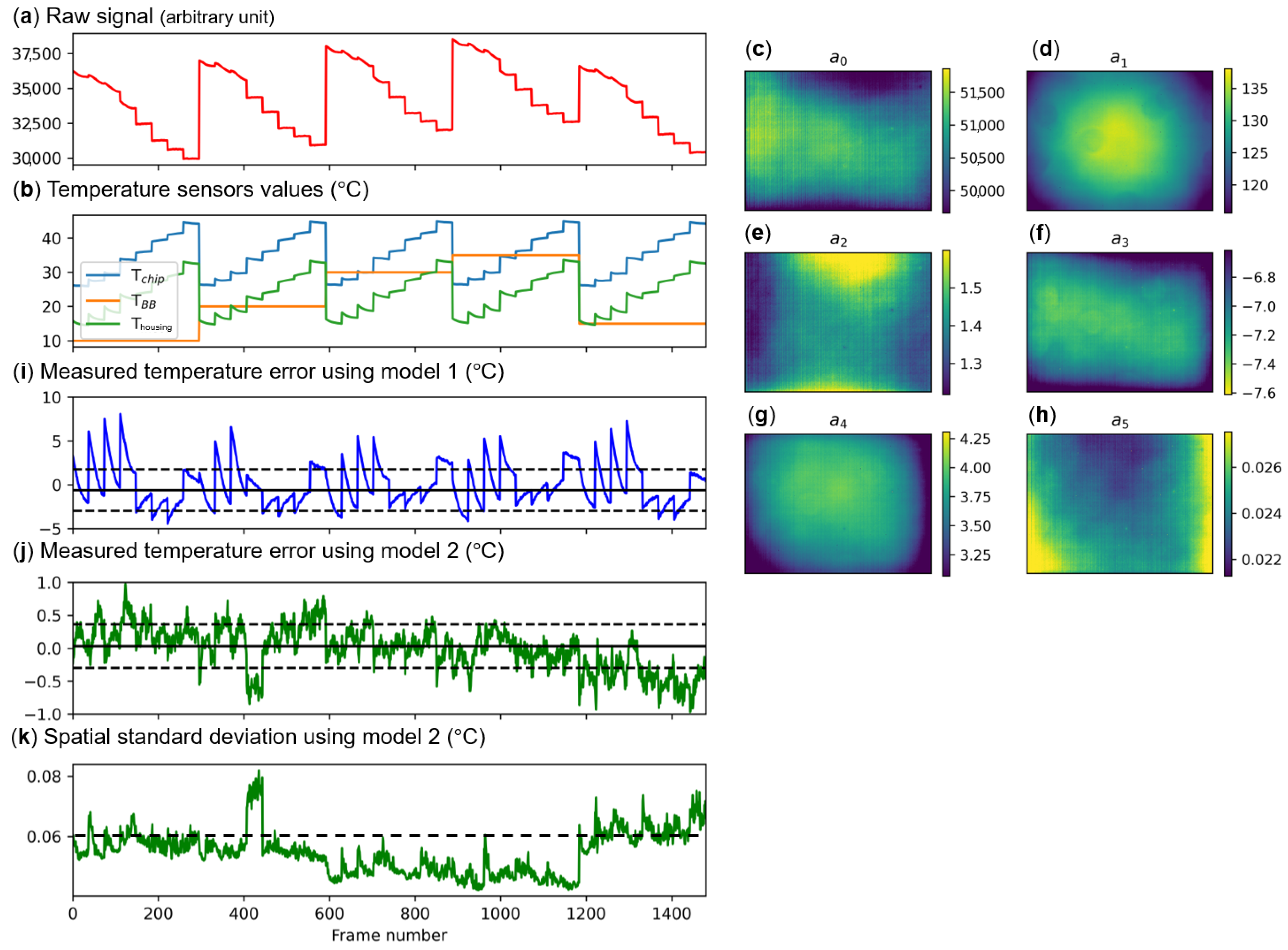 Sensors 24 06387 g004