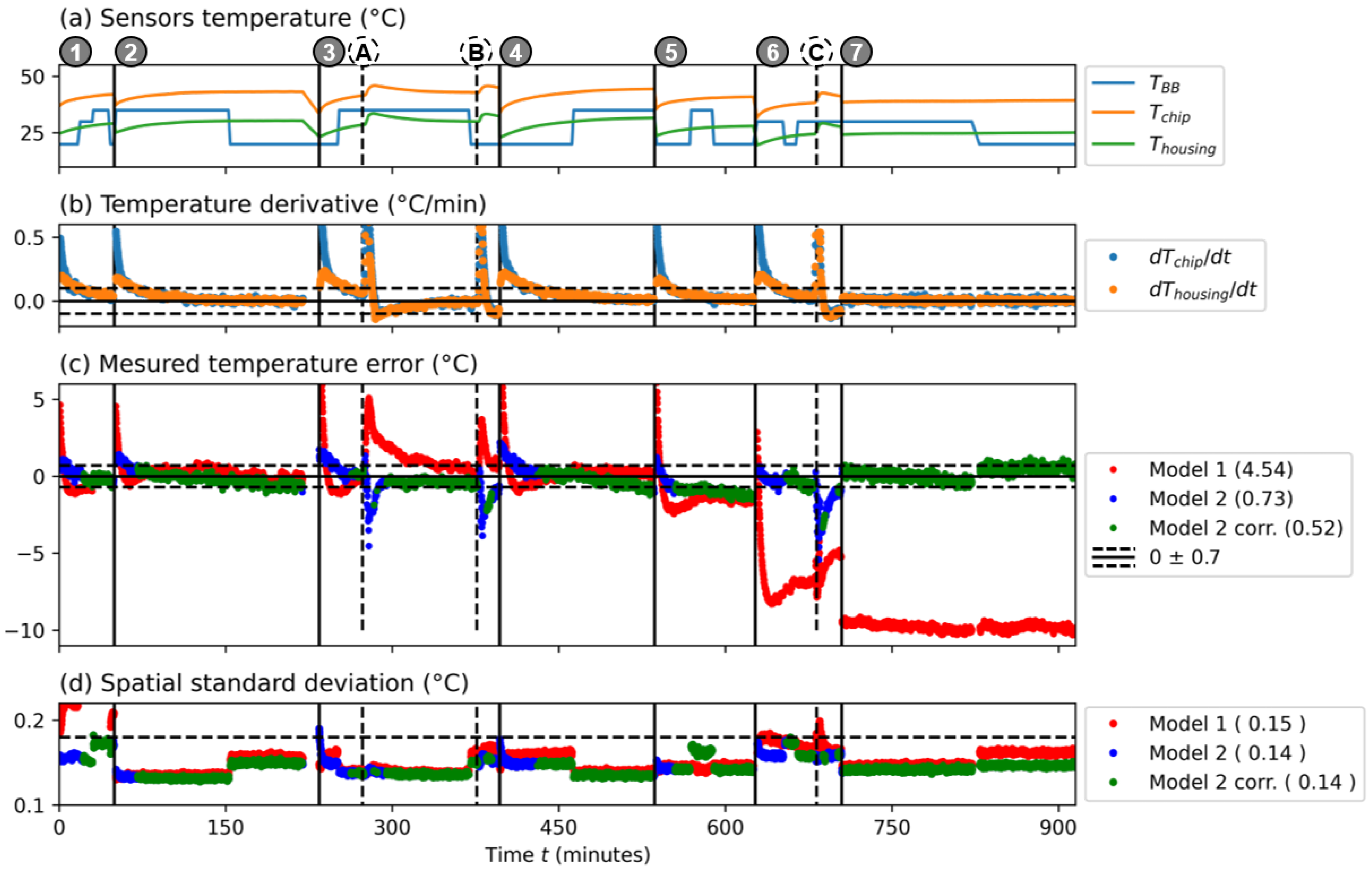 Sensors 24 06387 g006