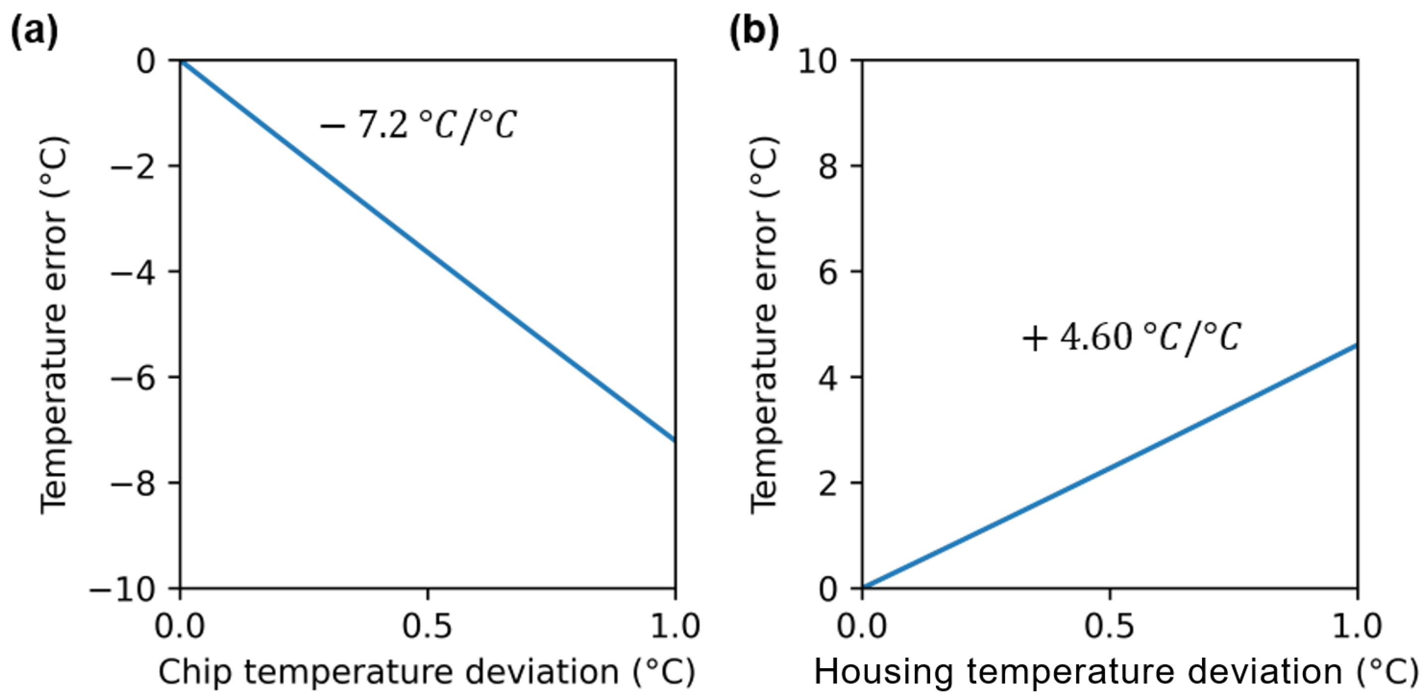 Sensors 24 06387 g007