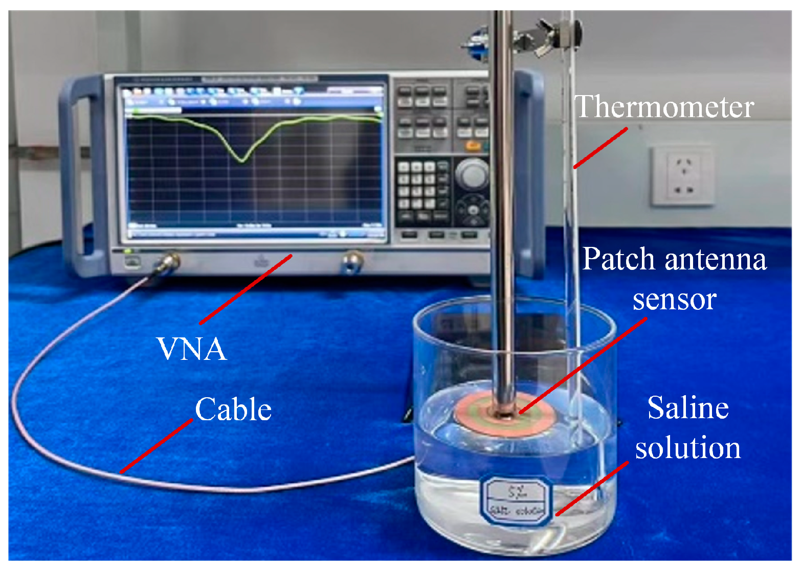 Sensors 24 06389 g005