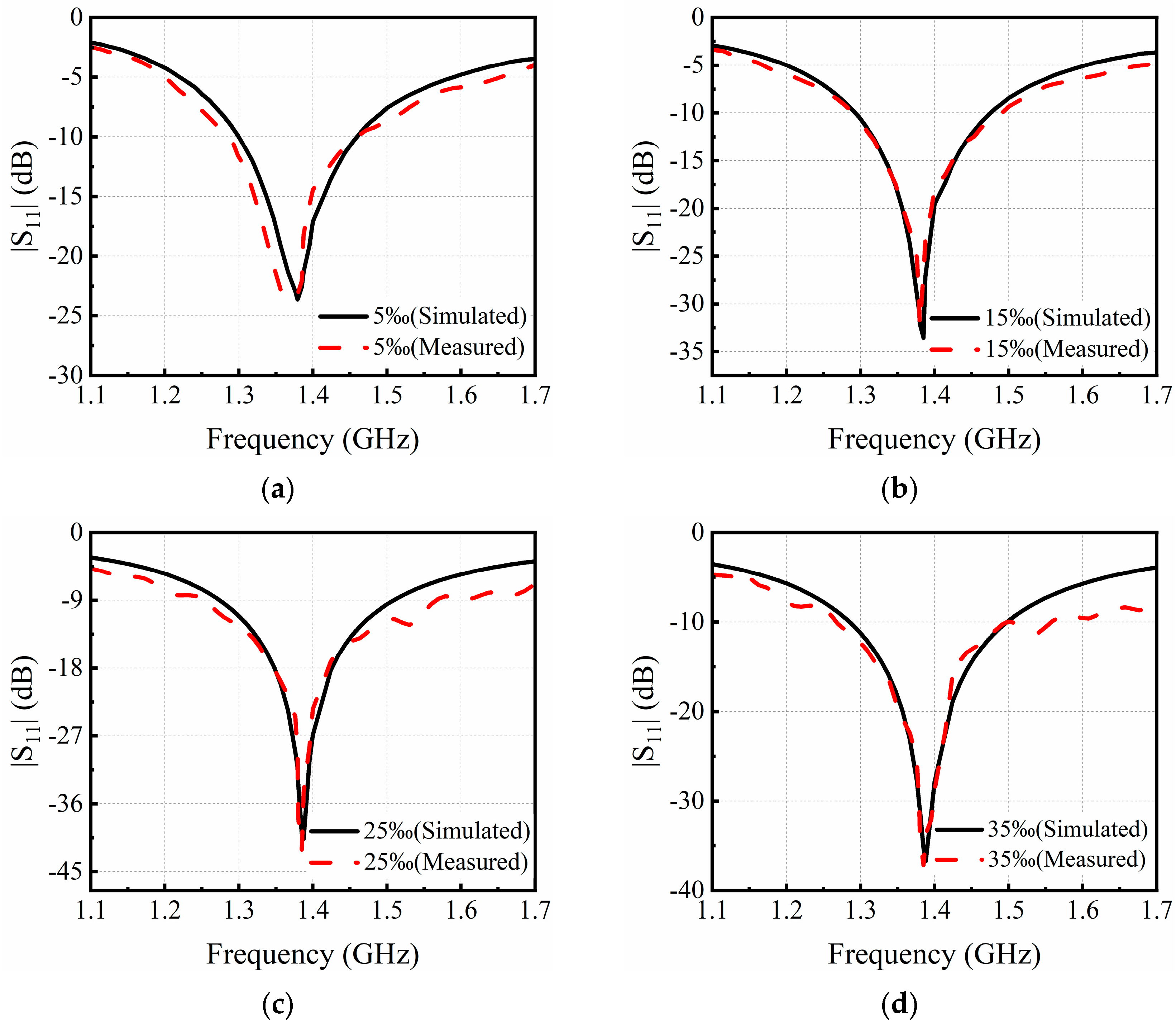 Sensors 24 06389 g006