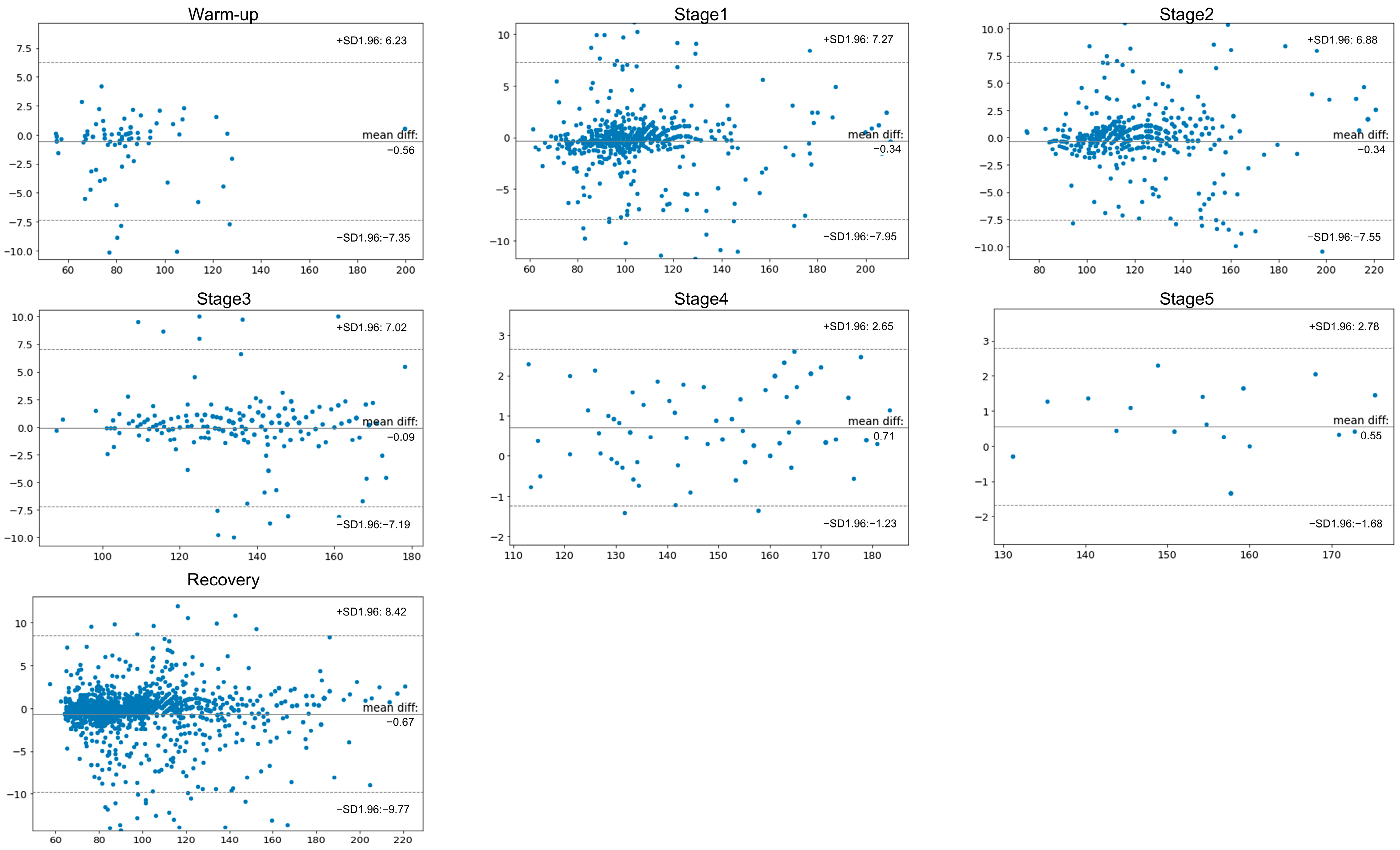 Sensors 24 06394 g002