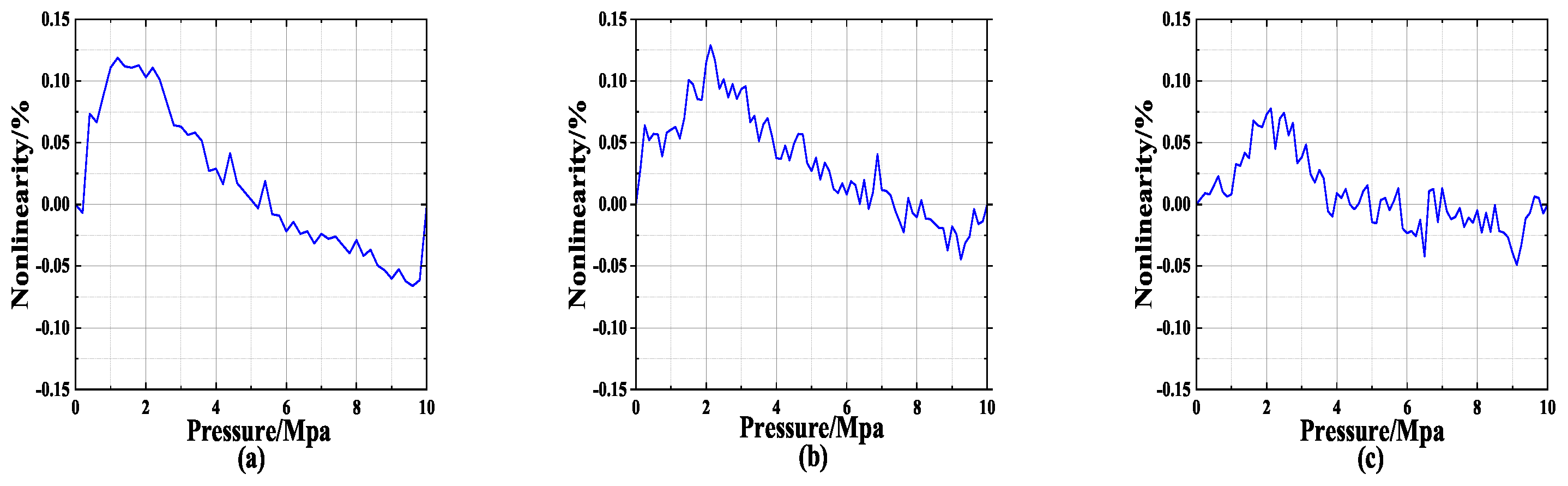 Sensors 24 06395 g002