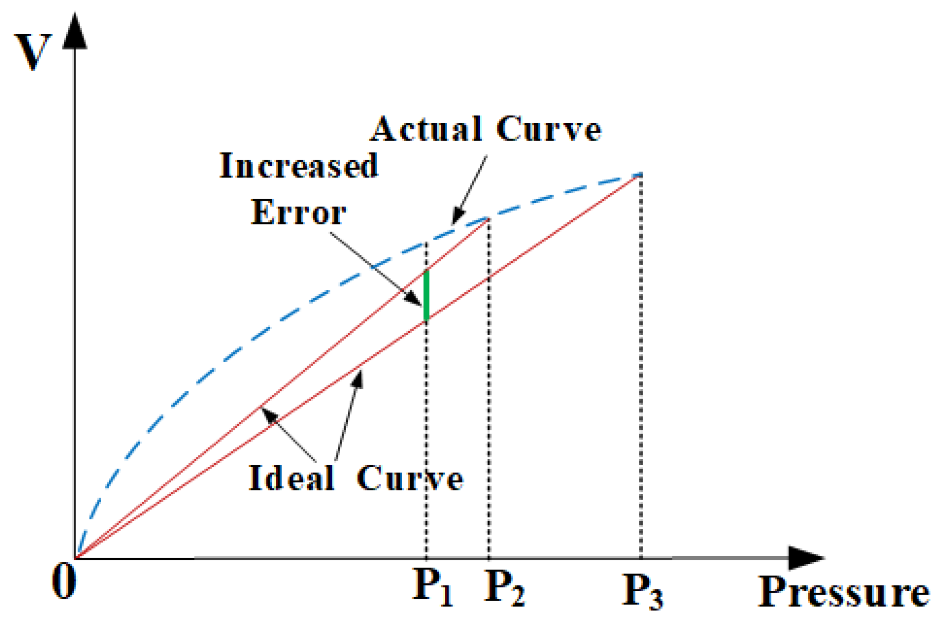 Sensors 24 06395 g003