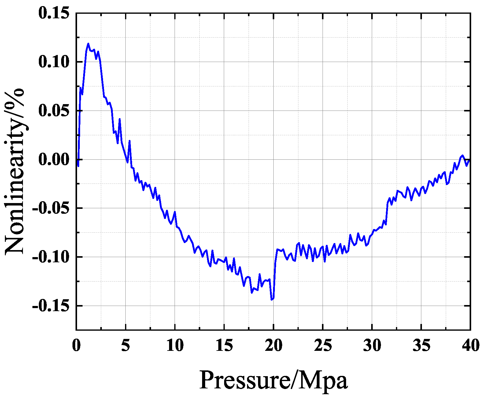 Sensors 24 06395 g004