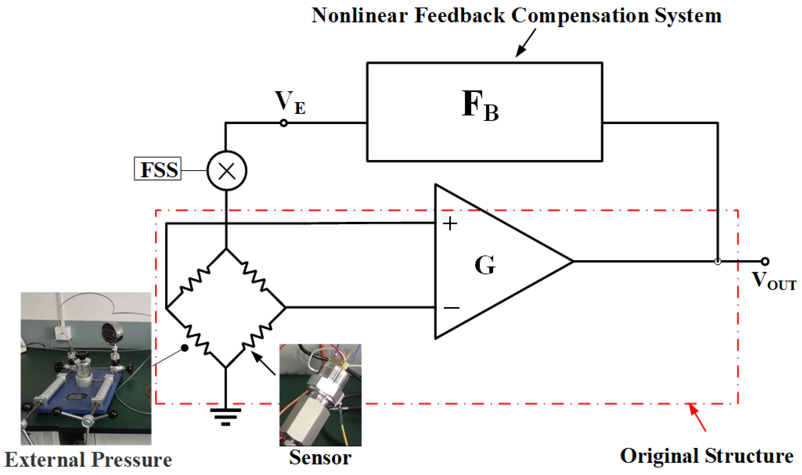 Sensors 24 06395 g005