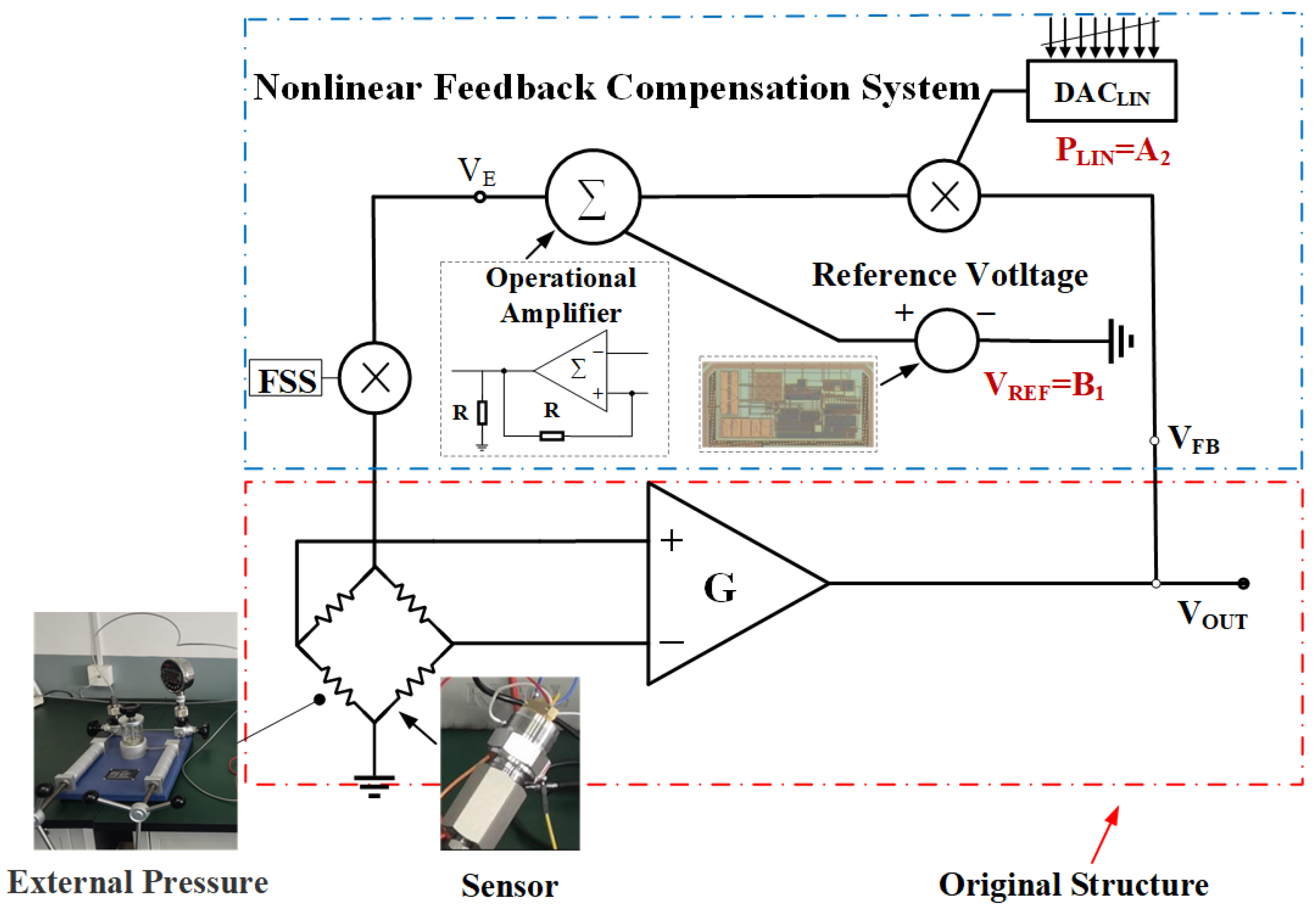 Sensors 24 06395 g007