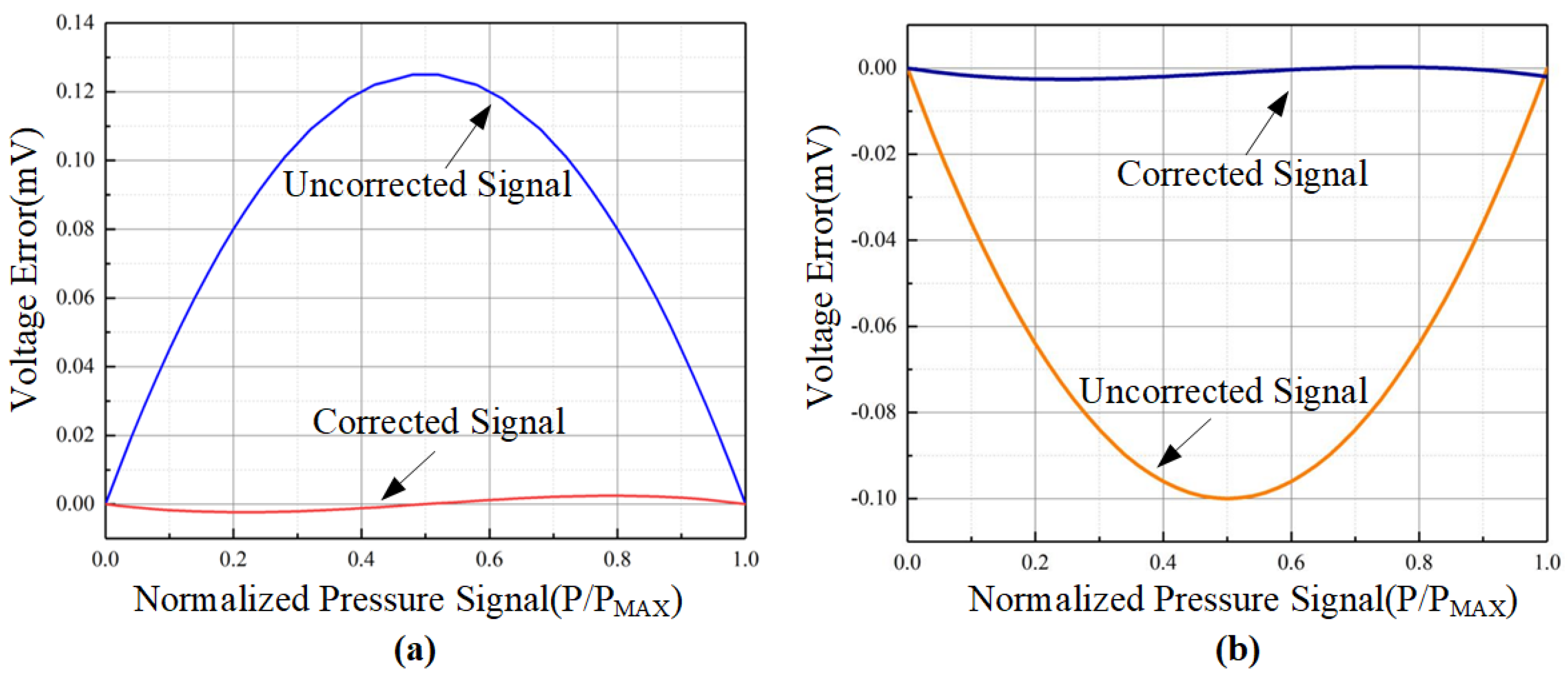 Sensors 24 06395 g028