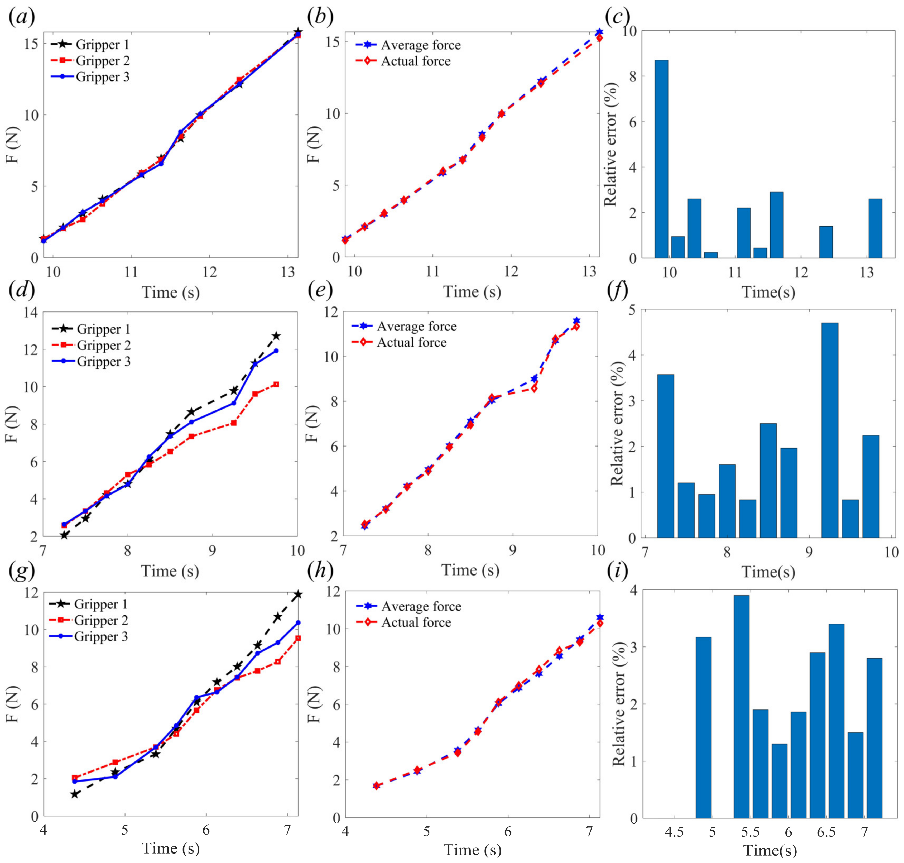 Sensors 24 06407 g008